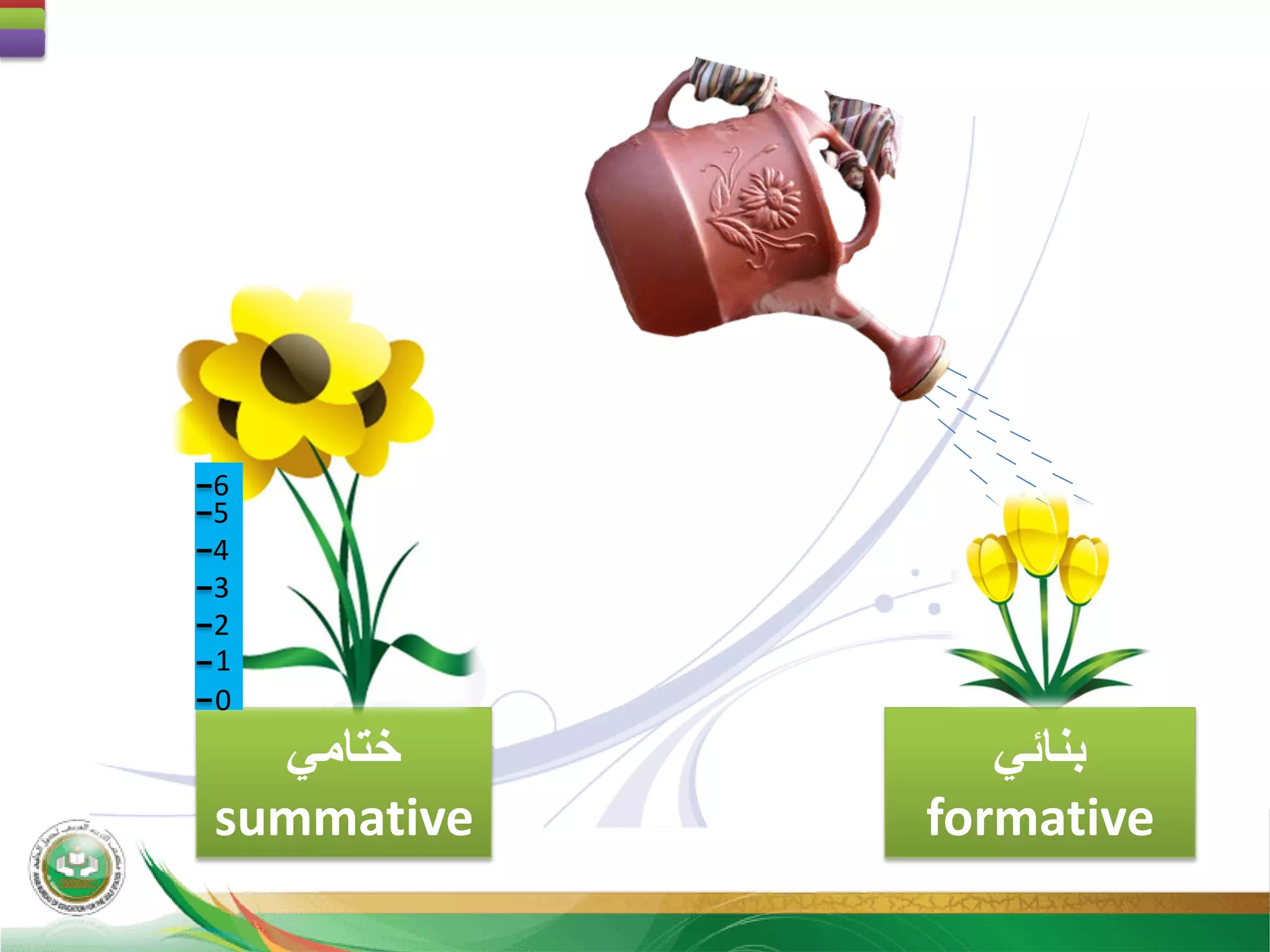 ‫ﺑﻧﺎﺋﻲ‬
formative
‫ﺧﺗﺎﻣﻲ‬
summative
0
1
2
3
4
5
6
 