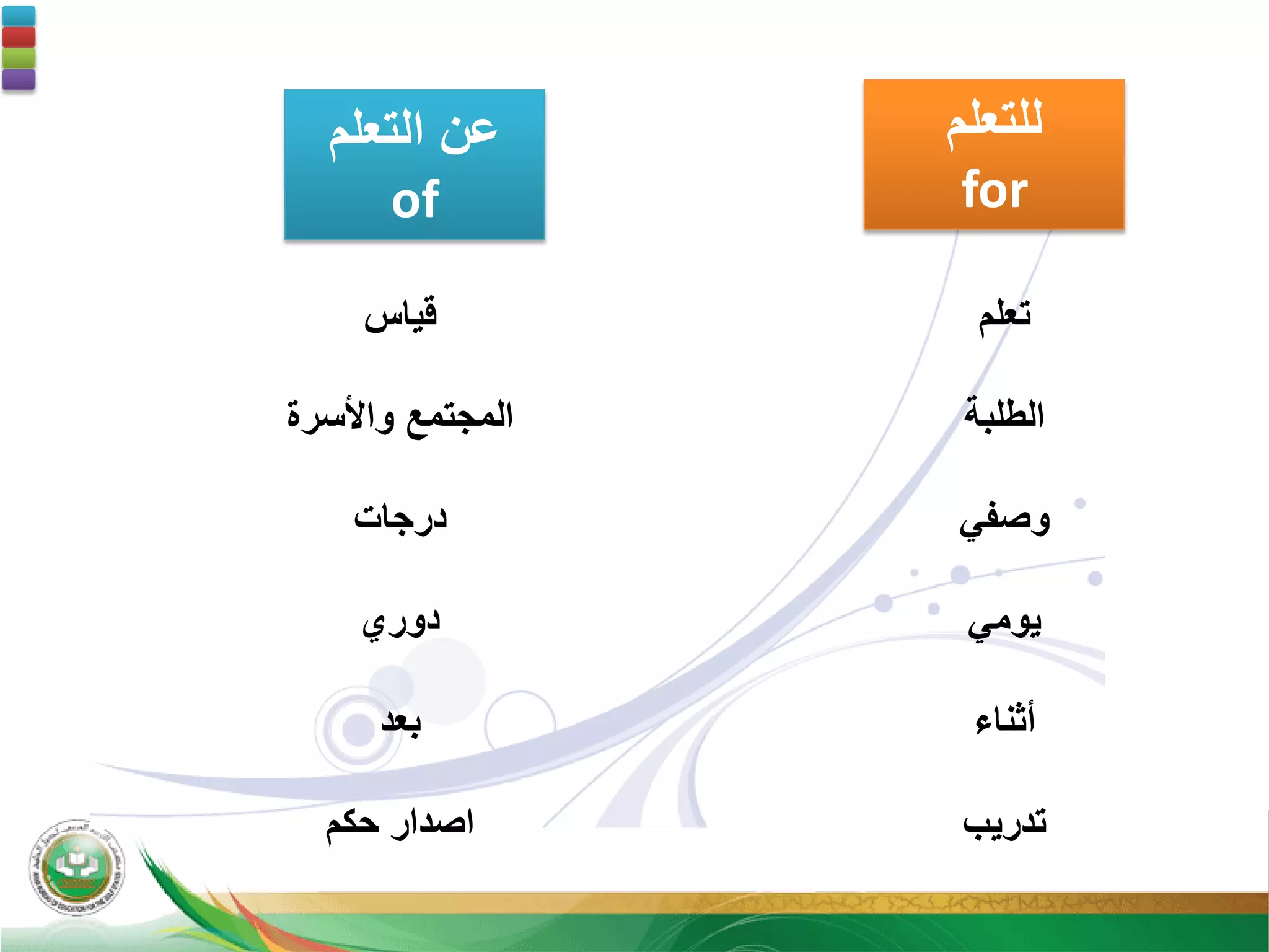 ‫ﻟﻠﺗﻌﻠﻡ‬
for
‫ﺍﻟﺗﻌﻠﻡ‬ ‫ﻋﻥ‬
of
‫ﺗﻌﻠﻡ‬
‫ﺍﻟﻁﻠﺑﺔ‬
‫ﻭﺻﻔﻲ‬
‫ﻳﻭﻣﻲ‬
‫ﺃﺛﻧﺎء‬
‫ﺗﺩﺭﻳﺏ‬
‫ﻗﻳﺎﺱ‬
‫ﻭﺍﻷﺳﺭﺓ‬ ‫ﺍﻟﻣﺟﺗﻣﻊ‬
‫ﺩﺭﺟﺎﺕ‬
‫ﺩﻭﺭﻱ‬
‫ﺑﻌﺩ‬
‫ﺣﻛﻡ‬ ‫ﺍﺻﺩﺍﺭ‬
 