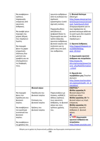 Οδθγίεσ για τθ χριςθ τθσ διερευνθτικισ μεκόδου και δθμιουργία υποςτθρικτικοφ υλικοφ
106
Να αναφζρουν
τρόπουσ
παραγωγισ
ενζργειασ από
ορυκτοφσ
άνκρακεσ.
Να αναφζ-ρουν
περιοχζσ τθσ
χϊρασ άλίµασ
που παράγουν
λιγνίτθ.
Να περιγρά-
φουν τισ χαρα-
κτθριςτικζσ
ιδιότθτεσ δια-
µαντιοφ και
γραφίτθ και να
επιςθµαίνουν
τισ διαφορζσ
τουσ.
ορυκτϊν ανκράκων
από τθ ςυλλογι του
ςχολικοφ
εργαςτθρίου ι από
ςχετικζσ εικόνεσ.
Ραρακολουκοφν
από βίντεο ι
ψθφιακό δίςκο τθ
δθµιουργία και τον
τρόπο εξόρυξθσ
ορυκτϊν ανκράκων,
φυςικοφ αερίου και
ςυηθτοφν για το
ρόλο τουσ ςτθ ηωι
του ανκρϊπου.
1. Φυςικά Καφςιμα
(Skool.gr)
http://www.skoool.gr/con
tent/los/primary/science/f
ossil_fuels/launch.html
(Ενθμερωνόμαςτε για το
πϊσ παράγονται τα
φυςικά καφςιμα αλλά και
το γιατί εμείσ δεν είμαςτε
ςε κζςθ να τα
παράγουμε.)
2. Ορυκτοί άνκρακεσ
http://egpaid.blogspot.co
m/2009/09/blog-
post_29.html
3. Δθμιουργία ορυκτοφ
άνκρακα και πετρελαίου
http://www.hk-
phy.org/energy/power/so
urce_phy/flash/formation
_e.html
4. Ορυκτά ςτο
περιβάλλον μασ (Teacher
domain)
http://www.teachersdom
ain.org/asset/ess05_int_m
ineralenv/
Να περιγρά-
φουν τθν
προζλευςθ του
φυςικοφ
αερίου.
Να αναφζρουν
τα κυριότερα
ςυςτατικά του
φυςικοφ
αερίου.
Να αναφζρουν
τισ χριςεισ του
Φυςικό αζριο
Ρροζλευςθ του
φυςικοφ αερίου
Σφςταςθ του
φυςικοφ αερίου
Χριςεισ του
φυςικοφ αερίου
Ραρουςιάηουν µε
πίνακεσ, κολλάη ι
άλλουσ τρόπουσ
τουσ ορυκτοφσ
άνκρακεσ, το φυςικό
αζριο και τουσ
τρόπουσ χριςθσ
του.
ΕΝΕ΢ΓΕΛΑ *
Φφλλο εργαςίασ 9:
Φυςικό αζριο-Ζνα
πολφτιμο αζριο
Φφλλο εργαςίασ 10: Το
φυςικό αζριο ωσ πθγι
ενζργειασ
Φφλλο εργαςίασ 11:
Ρετρζλαιο, ορυκτοί
άνκρακεσ ι φυςικό
αζριο;

1. Δθμιουργία
ορυκτοφ άνκρακα και
πετρελαίου
http://www.youtube.com
 