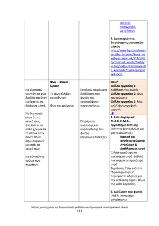 Οδθγίεσ για τθ χριςθ τθσ διερευνθτικισ μεκόδου και δθμιουργία υποςτθρικτικοφ υλικοφ
123
ςτερεά:
Καταγραφι
μετριςεων
7. Δραςτθριότθτα
διερεφνθςθσ μονωτικϊν
υλικϊν
http://www.bp.com/liveas
sets/bp_internet/bpes_ne
w/bpes_new_uk/STAGING
/protected_assets/flash/y
si_full/index.htm?movie=0
5_keepingcosy/KeepingCo
sy&lev=1
Να διαπιςτϊ-
νουν ότι το φωσ
διακλά-ται όταν
ειςζρχεται ςε
διάφορα υλικά.
Να διαπιςτϊ-
ςουν ότι το
λευκό φωσ
αναλφεται ςε
απλά χρϊµα-τα
τα οποία όταν
ςυντε-κοφν
δθµι-ουργοφν
και πάλι το
λευκό φωσ.
Να εξθγοφν το
χρϊµα των
ςωµάτων.
Φωσ – Φακοί -
Πραςθ
Το φωσ αλλάηει
κατεφκυνςθ
Φωσ και χρϊµατα
Εκτελοφν πειράµατα
διάκλαςθσ του
φωτόσ και
καταγράφουν
παρατθριςεισ.
Ρειράµατα
ανάλυςθσ και
αναςφνκεςθσ του
φωτόσ
(πείραµα επίδειξθσ).
ΦΩΣ*
Φφλλο εργαςίασ 1:
Διάκλαςθ του φωτόσ
Φφλλο εργαςίασ 2: Φωσ
και χρϊματα
Φφλλο εργαςίασ 3: Μια
απλι φωτογραφικι
μθχανι

1. Εκπ. λογιςμικό:
Μ.Α.Κ.Θ.Μ.Α. -
Εργαςτιριο Οπτικισ
Ενότθτεσ (κατάλλθλεσ και
για το Δθμοτικό):
- Βαςικά και
ςφνκετα χρϊματα
- Ανάκλαςθ &
Διάκλαςθ ςε υγρό
(ι)Από αραιότερο ςε
πυκνότερο υγρό (ιι)Από
πυκνότερο ςε αραιότερο
υγρό
Σθμείωςθ: Στθν ενότθτα
"Δραςτθριότθτεσ"
περιζχονται οδθγίεσ για
τθν εκτζλεςθ βιμα - βιμα
τθσ κάκε εργαςίασ.
2. Διάκλαςθ του φωτόσ
(PhET: Interactive
simulations)
 