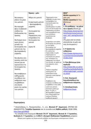 Οδθγίεσ για τθ χριςθ τθσ διερευνθτικισ μεκόδου και δθμιουργία υποςτθρικτικοφ υλικοφ
126
Να αναγνω-
ρίηουν τα µζρθ
του µατιοφ.
Να περιγρά-
φουν τα βαςικά
ςτάδια τθσ
διαδικαςίασ τθσ
όραςθσ.
Να διακρί-νουν
οµοι-ότθτεσ
µεταξφ τθσ
λειτουργίασ του
µατιοφ και τθσ
φωτογραφικισ
µθχανισ.
Να αξιοποι-οφν
γνϊςεισ από τθν
οπτικι για να
ερµθνεφουν τθ
λειτουργία τθσ
όραςθσ.
Να αναφζρουν
κακθµερινζσ
ςυνικειεσ του
ανκρϊπου που
ςυµβάλλουν
ςτθ διατι-
ρθςθ τθσ υγείασ
των µατιϊν.
Πραςθ – µάτι
Μζρθ του µατιοφ
Συςχετιςµόσ µατιοφ
– φωτογραφικισ
µθχανισ
Λειτουργία τθσ
όραςθσ
Ραράγοντεσ που
επθρεάηουν τθ
λειτουργία του
µατιοφ
(ϊρεσ 9)
Ραρατθροφν ςτον
κακρζφτθ το µάτι τουσ,
καταγράφουν τα
εξωτερικά µζρθ του
µατιοφ και
προςδιορίηουν το ρόλο
τουσ ςτθ λειτουργία του.
Ραρατθροφν τα µάτια
των ςυµµακθτϊν τουσ
και εντοπίηουν
οµοιότθτεσ και
διαφορζσ.
Συςχετίηουν τον τρόπο
λειτουργίασ του µατιοφ
µε τον τρόπο
λειτουργίασ τθσ
φωτογραφικισ µθχανισ.
Σε εικόνα που
παρουςιάηει το µάτι
παρατθροφν το
εςωτερικό του µατιοφ
και εντοπίηουν τισ
εφαρµογζσ των νόµων
τθσ οπτικισ, ςε ςχζςθ µε
τουσ φακοφσ, ςτθν
όραςθ.
Ραίηουν παιχνίδια
προκειµζνου να
απαντιςουν ςτθν
ερϊτθςθ «γιατί ζχουµε
δφο µάτια».
Αναφζρουν και
ςυηθτοφν ςυνικειεσ που
ςυµβάλλουν ςτθν καλι
υγεία των µατιϊν.
Εκπονοφν µελζτθ µε
κζµα: Το µάτι, θ
φωτογραφικι µθχανι
και θ δθµιουργία των
εικόνων (Γλϊςςα,
αιςκθτικι αγωγι )
ΦΩΣ*
Φφλλο εργαςίασ 4: Το
μάτι μασ
Φφλλο εργαςίασ 5: Ρϊσ
βλζπουμε

1. Οι αιςκιςεισ - τα μάτια
και ο όραςθ (Skools.gr)
http://www.skoool.gr/con
tent/los/primary/science/
eyes_and_seeing/launch.h
tml
(Τα μζρθ από τα οποία
αποτελείται το μάτι και
πϊσ λειτουργοφν.)
2. Θ όραςθ του
ανκρϊπου
http://www.olympusmicr
o.com/primer/java/eyebal
l/index.html
3. Ρϊσ βλζπουμε (ςτα
αγγλικά)
http://www.bbc.co.uk/sci
ence/humanbody/body/fa
ctfiles/sight/sight_animati
on.shtml
4. Εκπ. λογιςμικό:
Εγκυκλοπαίδεια του
ανκρϊπινου ςϊματοσ
5. Λςτοεξερεφνθςθ
Aνκρϊπινο Σϊμα
Ραρατθριςεισ
* Αποςτολάκθσ, Ε., Ραναγοποφλου , Ε., κ.ά., Φυςικά ΣΤϋ Δθμοτικοφ, Ε΢ΕΥΝΩ ΚΑΙ
ΑΝΑΚΑΛΥΡΤΩ, Τετράδιο Εργαςιϊν και το ςυνοδευτικό Βιβλίο μακθτι, ΟΕΔΒ 2006,
http://goo.gl/vRNUF
- Τα εκπαιδευτικά λογιςμικά Φυςικά Εϋ& ΣΤϋ Δθμοτικοφ, Φυςικά B- Γ Γυμναςίου,
Βιολογία A- Γ Γυμναςίου και Α.ΜΑ.Ρ. (Ανοιχτό Μακθςιακό Ρεριβάλλον) μποροφν
 