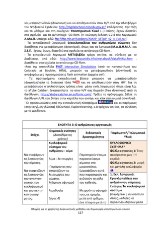 Οδθγίεσ για τθ χριςθ τθσ διερευνθτικισ μεκόδου και δθμιουργία υποςτθρικτικοφ υλικοφ
127
να μεταφορτωκοφν (download) και να αποκθκευτοφν ςτον Θ/Υ από τθν πλατφόρμα
του Ψθφιακοφ Σχολείου: http://digitalschool.minedu.gov.gr/ επιλζγοντασ τθν τάξθ
και το μάκθμα και ςτθ ςυνζχεια: Υποςτθρικτικό Υλικό (…) Επίςθσ, ζχουν διατεκεί
ςτα ςχολεία και τα αντίςτοιχα CD-Rom. (Θ νεϊτερθ ζκδοςθ v.2.4 του λογιςμικοφ
Α.ΜΑ.Ρ. υπάρχει εδϊ: ftp://ftp.mls.gr/Updates/AMAP_SETUP_v2_4_Full.rar )
- Το εκπαιδευτικό λογιςμικό Εγκυκλοπαίδεια του ανκρωπίνου ςϊματοσ δεν
διατίκεται για μεταφόρτωςθ (download), όπωσ και τα λογιςμικάΜ.Α.Κ.Θ.Μ.Α. και
Σ.Ε.Ρ. ζχουν, όμωσ, διατεκεί ςτα ςχολεία τα αντίςτοιχα CD-Rom .
- Τo εκπαιδευτικό λογιςμικό ΜΕΤΑβιβλίο τρζχει on-line, ςε ςφνδεςθ με το
Διαδίκτυο, από εδϊ: http://www.kessanidis.info/metabook/data/initial.htm .
Διατίκεται ςτα ςχολεία το αντίςτοιχο CD-Rom.
-Από τθν ιςτοςελίδα PhET Interactive Simulations (από το πανεπιςτιμιο του
Colorado at Boulder, ΘΡΑ), μποροφν να μεταφορτωκοφν (download) οι
αναφερόμενεσ προςομοιϊςεισ flash animation (αρχεία swf).
- Τα προτεινόμενα εκπαιδευτικά βίντεο μποροφν να μεταφορτωκοφν
(download)από το δικτυακό τόπο και να αποκθκευτοφν ςτον Θ/Υ. Για τθ
μεταφόρτωςθ ο απλοφςτεροσ τρόποσ είναι μζςω ενόσ λογιςμικοφ όπωσ είναι λ.χ.
το aTube Catcher. Εγκαταςτιςτε το ςτον Θ/Υ ςασ δωρεάν (free download) από τθ
διεφκυνςθ: http://atube-catcher.en.softonic.com/. Τρζξτε το πρόγραμμα, βάλτε τθ
διεφκυνςθ URL του βίντεο ςτθν καρτζλα που ανοίγει και κλικ ςτο κουμπί download.
- Οι προςομοιϊςεισ από τθν εκπαιδευτικι πλατφόρμα και οι παρόμοιεσ
(ςτθν αγγλικι γλϊςςα) BBCschool, Explorelearning, κ.ά τρζχουν on-line, ςε ςφνδεςθ
με το Διαδίκτυο.
ΕΝΟΤΘΤΑ 3: Ο ανκρϊπινοσ οργανιςµόσ
Στόχοι
Κεµατικζσ ενότθτεσ
(∆ιατικζµενοσ
χρόνοσ)
Ενδεικτικζσ
δραςτθριότθτεσ
Ρειράματα*/Ρολυμεςικό
Υλικό
Να αναφζρουν
τισ λειτουργίεσ
του αίµατοσ.
Να ςυςχετίηουν
τισ λειτουργίεσ
του αναπνευ-
ςτικοφ, του
κυκλοφορικοφ
και του πεπτι-
κοφ ςυςτι-
µατοσ.
Κυκλοφορικό
ςφςτθµα του
ανκρϊπου - αίµα
Αίµα - λειτουργίεσ
Ραράγοντεσ που
επθρεάηουν τισ
λειτουργίεσ του
αίµατοσ
Μζτρθςθ ςφυγµοφ
Αιµοδοςία
(ϊρεσ 4)
Ραρατθροφν ζτοιµα
παραςκεφαςµα
αίµατοσ ςτο
µικροςκόπιο,
ηωγραφίηουν αυτά
που παρατθροφν και
ςυηθτοφν το ρόλο
του κακενόσ.
Μετροφν το ςφυγµό
τουσ ςε θρεµία,
µετά από τρζξιµο,
ζνα τζταρτο µετά το
ΚΥΚΛΟΦΟ΢ΛΚΟ
ΣΥΣΤΘΜΑ*
Φφλλο εργαςίασ 1: Ζνασ
ακοφραςτοσ μυσ - Θ
καρδιά
Φφλλο εργαςίασ 2: μικρι
και μεγάλθ κυκλοφορία

1. Εκπ. λογιςμικό:
Εγκυκλοπαίδεια του
ανκρϊπινου ςϊματοσ:
Ενότθτα: To κυκλοφορικό
ςφςτθμα
(Παρζχεται θ δυνατότθτα
ςτουσ μακθτζσ να
παρακολουκιςουν μζςα
 