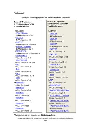 Οδθγίεσ για τθ χριςθ τθσ διερευνθτικισ μεκόδου και δθμιουργία υποςτθρικτικοφ υλικοφ
132
Ραράρτθμα 3
Ευρετιριο: Αντιςτοίχθςθ ΔΕΡΡΣ-ΑΡΣ και «Τετραδίου Εργαςιϊν»
Φυςικά Εϋ Δθμοτικοφ
Ε΢ΕΥΝΩ ΚΑΛ ΑΝΑΚΑΛΥΡΤΩ
Τετράδιο Εργαςιϊν*
0. ΕΙΣΑΓΩΓΘ
1.ΥΛΙΚΑ ΣΩΜΑΤΑ
Φφλλα Εργαςίασ 1-2-3
2.ΜΙΓΜΑΤΑ
Φφλλα Εργαςίασ 1-2
3.ΕΝΕ΢ΓΕΙΑ
Φφλλα Εργαςίασ 1-2-3-4-5
4. ΡΕΡΤΙΚΟ ΣΥΣΤΘΜΑ
Φφλλα Εργαςίασ 1-2-3
5.ΘΕ΢ΜΟΤΘΤΑ
Φφλλα Εργαςίασ 1-2-3-4-5-6-7-8
7.ΘΛΕΚΤ΢ΙΣΜΟΣ
Φφλλα Εργαςίασ 1-2
- ΘΛΕΚΤ΢ΙΣΜΟΣ
Φφλλα Εργαςίασ 3-4-5-7-8
8.ΦΩΣ
Φφλλα Εργαςίασ 1-2-3
-ΦΩΣ
Φφλλα Εργαςίασ 4-5
9.ΘΧΟΣ
Φφλλα Εργαςίασ 1-2-3-4
-ΘΧΟΣ
Φφλλα Εργαςίασ 5-6
10.ΜΘΧΑΝΙΚΘ
Φφλλο Εργαςίασ 1
-ΜΘΧΑΝΙΚΘ
Φφλλα Εργαςίασ 2-3
-ΜΘΧΑΝΙΚΘ
Φφλλο Εργαςίασ 4
-ΜΘΧΑΝΙΚΘ
Φφλλα Εργαςίασ 5-6-7
-ΜΘΧΑΝΙΚΘ
Φφλλο Εργαςίασ 8
-ΜΘΧΑΝΙΚΘ
Φφλλα Εργαςίασ 9-10
* Αντιςτοίχιςθ και ςτο ςυνοδευτικό Βιβλίο του μακθτι.
Φυςικά ΣΤϋ Δθμοτικοφ
Ε΢ΕΥΝΩ ΚΑΛ ΑΝΑΚΑΛΥΡΤΩ
Τετράδιο Εργαςιϊν*
0.ΕΙΣΑΓΩΓΘ
1.ΕΝΕ΢ΓΕΙΑ
Φφλλο Εργαςίασ 1
-ΕΝΕ΢ΓΕΙΑ
Φφλλο Εργαςίασ 2
-ΕΝΕ΢ΓΕΙΑ
Φφλλα Εργαςίασ 3-4-5-6
-ΕΝΕ΢ΓΕΙΑ
Φφλλα Εργαςίασ 7-8
-ΕΝΕ΢ΓΕΙΑ
Φφλλα Εργαςίασ 9-10-11
-ΕΝΕ΢ΓΕΙΑ
Φφλλα Εργαςίασ 12-13
2.ΘΕ΢ΜΟΤΘΤΑ
Φφλλα Εργαςίασ 1-2-3
3.ΕΜΒΙΑ-ΑΒΙΑ
Φφλλα Εργαςίασ 1-2
4.ΦΥΤΑ
Φφλλα Εργαςίασ 1-2-3-4
5.ΗΩΑ
Φφλλα Εργαςίασ 1-2-3
6.ΟΙΚΟΣΥΣΤΘΜΑ
Φφλλα Εργαςίασ 1-2
7.ΑΝΑΡΝΕΥΣΤΙΚΟ ΣΥΣΤΘΜΑ
Φφλλα Εργαςίασ 1-2
8.ΚΥΚΛΟΦΟ΢ΙΚΟ ΣΥΣΤΘΜΑ
Φφλλα Εργαςίασ 1-2
9.ΘΛΕΚΤ΢ΟΜΑΓΝΘΤΙΣΜΟΣ
Φφλλα Εργαςίασ 1-2
-ΘΛΕΚΤ΢ΟΜΑΓΝΘΤΙΣΜΟΣ
Φφλλο Εργαςίασ 3
-ΘΛΕΚΤ΢ΟΜΑΓΝΘΤΙΣΜΟΣ
 