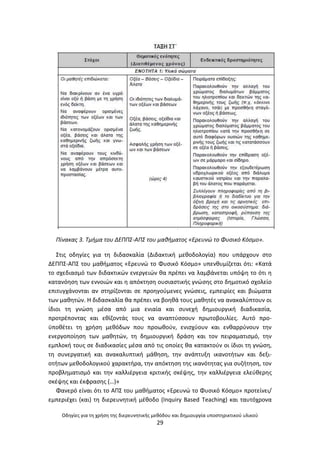 Οδθγίεσ για τθ χριςθ τθσ διερευνθτικισ μεκόδου και δθμιουργία υποςτθρικτικοφ υλικοφ
29
Πίνακασ 3. Τμιμα του ΔΕΠΠΣ-ΑΠΣ του μακιματοσ «Ερευνϊ το Φυςικό Κόςμο».
Στισ οδθγίεσ για τθ διδαςκαλία (Διδακτικι μεκοδολογία) που υπάρχουν ςτο
ΔΕΡΡΣ-ΑΡΣ του μακιματοσ «Ερευνϊ το Φυςικό Κόςμο» υπενκυμίηεται ότι: «Κατά
το ςχεδιαςµό των διδακτικϊν ενεργειϊν κα πρζπει να λαµβάνεται υπόψθ το ότι θ
κατανόθςθ των εννοιϊν και θ απόκτθςθ ουςιαςτικισ γνϊςθσ ςτο δθµοτικό ςχολείο
επιτυγχάνονται αν ςτθρίηονται ςε προθγοφµενεσ γνϊςεισ, εµπειρίεσ και βιϊµατα
των µακθτϊν. Θ διδαςκαλία κα πρζπει να βοθκά τουσ µακθτζσ να ανακαλφπτουν οι
ίδιοι τθ γνϊςθ µζςα από µια ενιαία και ςυνεχι δθµιουργικι διαδικαςία,
προτρζποντασ και εκίηοντάσ τουσ να αναπτφςςουν πρωτοβουλίεσ. Αυτό προ-
χποκζτει τθ χριςθ µεκόδων που προωκοφν, ενιςχφουν και ενκαρρφνουν τθν
ενεργοποίθςθ των µακθτϊν, τθ δθµιουργικι δράςθ και τον πειραµατιςµό, τθν
εµπλοκι τουσ ςε διαδικαςίεσ µζςα από τισ οποίεσ κα κατακτοφν οι ίδιοι τθ γνϊςθ,
τθ ςυνεργατικι και ανακαλυπτικι µάκθςθ, τθν ανάπτυξθ ικανοτιτων και δεξι-
οτιτων µεκοδολογικοφ χαρακτιρα, τθν απόκτθςθ τθσ ικανότθτασ για ςυηιτθςθ, τον
προβλθµατιςµό και τθν καλλιζργεια κριτικισ ςκζψθσ, τθν καλλιζργεια ελεφκερθσ
ςκζψθσ και ζκφραςθσ (…)»
Φανερό είναι ότι το ΑΡΣ του μακιματοσ «Ερευνϊ το Φυςικό Κόςμο» προτείνει/
εμπεριζχει (και) τθ διερευνθτικι μζκοδο (Inquiry Based Teaching) και ταυτόχρονα
 