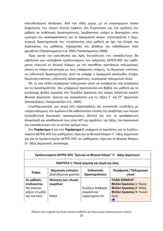 Οδθγίεσ για τθ χριςθ τθσ διερευνθτικισ μεκόδου και δθμιουργία υποςτθρικτικοφ υλικοφ
33
κατευκυνόμενθ πλοιγθςθ. Από τθν άλλθ μεριά, με το ςυγκεκριμζνο τρόπο
διαχείριςθσ του υλικοφ δίνεται ζμφαςθ ςτθ διερεφνθςθ και τθν εμπλοκι του
μακθτι ςε αυκεντικζσ δραςτθριότθτεσ, λαμβάνονται υπόψθ οι βαςιςμζνεσ ςτθν
εμπειρία του αναπαραςτάςεισ για το πραγματικό κόςμο, υποςτθρίηεται θ δθμι-
ουργικι δραςτθριότθτά του, επιτρζποντασ ςτον μακθτι να ζχει τον ζλεγχο τθσ
διαδικαςίασ τθσ μάκθςθσ, παρζχοντάσ του βοικεια και κακοδιγθςθ όταν
χρειάηεται (Ραπαςταματίου κ.ά. 2005, Ραπαςταματίου 2008).
Ρροσ αυτιν τθν κατεφκυνςθ και προσ διευκόλυνςθ του εκπαιδευτικοφ κα
ωφελοφςε μια «επζμβαςθ εμπλουτιςμοφ» του τρζχοντοσ ΔΕΡΡΣ-ΑΡΣ του μακι-
ματοσ «Ερευνϊ το Φυςικό Κόςμο» με τθν προςκικθ προτάςεων πολυμεςικοφ
υλικοφ ςε πλιρθ αντιςτοιχία με τουσ υπάρχοντεσ ςτόχουσ, τισ κεματικζσ ενότθτεσ,
τισ ενδεικτικζσ δραςτθριότθτεσ, ϊςτε να υπάρχει θ (γραμμικι) ακολουκία: ςτόχοι,
κεματικζσ ενότθτεσ, ενδεικτικζσ δραςτθριότθτεσ, πειράματα/ πολυμεςικό υλικό.
Με τθ νζα ςτιλθ πειράματα/ πολυμεςικό υλικό να αναφζρεται ςτα πειράματα
και τισ δραςτθριότθτεσ που υπάρχουν/ προτείνονται ςτο βιβλίο του μακθτι και τα
αντίςτοιχα φφλλα εργαςίασ ςτο Τετράδιο Εργαςιϊν ςτο τρζχον διδακτικό πακζτο
Φυςικά Δθμοτικοφ: Ερευνϊ και ανακαλφπτω για τισ τάξεισ Εϋ και ΣΤϋ Δθμοτικοφ
(Αποςτολάκθσ, Ραναγοποφλου κ.ά., 2006).
Συμπλθρωματικά, μια ςειρά από παρατθριςεισ και ςυνοπτικζσ υποδείξεισ με
υπερςυνδζςμουσ ςτο Διαδίκτυο κα κακιςτοφςαν εφκολθ τθν αναηιτθςθ των πθγϊν
(εκπαιδευτικά λογιςμικά, προςομοιϊςεισ, βίντεο) και είτε τθ μεταφόρτωςθ
(download) και αποκικευςι τουσ ςτον Θ/Υ του ςχολείου, τθσ τάξθσ, τον προςωπικό
του εκπαιδευτικοφ είτε το on-line τρζξιμό τουσ.
Στο Ραράρτθμα 1 και ςτο Ραράρτθμα 2 υπάρχουν οι προτάςεισ για το Εμπλου-
τιςμζνο ΔΕΡΡΣ-ΑΡΣ του μακιματοσ «Ερευνϊ το Φυςικό Κόςμο» Εϋ τάξθσ Δθμοτικοφ
και για το Εμπλουτιςμζνο ΔΕΡΡΣ-ΑΡΣ του μακιματοσ «Ερευνϊ το Φυςικό Κόςμο»
Στϋ τάξθσ Δθμοτικοφ, αντίςτοιχα.
Εμπλουτιςμζνο ΔΕΡΡΣ-ΑΡΣ "Ερευνϊ το Φυςικό Κόςμο" Εϋ τάξθσ Δθμοτικοφ
ΕΝΟΤΘΤΑ 1: Υλικά ςϊματα και δομι τθσ φλθσ
Στόχοι
Κεματικζσ ενότθτεσ
(Διατικζμενοσ χρόνοσ)
Ενδεικτικζσ
δραςτθριότθτεσ
Ρειράματα / Ρολυμεςικό
υλικό
Οι μακθτζσ
επιδιϊκεται:
Να αναγνω-
ρίηουν τθ µάηα
και τον όγκο
Λδιότθτεσ των υλικϊν
ςωμάτων
Μάηα
Ηυγίηουν διάφορα
ςϊµατα και
παρατθροφν ότι
ΥΛΛΚΑ ΣΩΜΑΤΑ*
Φφλλο Εργαςίασ 1: Πγκοσ
Φφλλο Εργαςίασ 2: Μάηα
Φφλλο Εργαςίασ 3: Ρυκνό-
τθτα

 