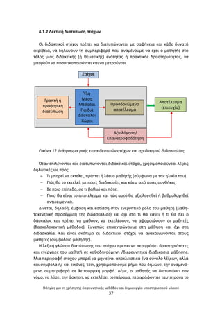 Οδθγίεσ για τθ χριςθ τθσ διερευνθτικισ μεκόδου και δθμιουργία υποςτθρικτικοφ υλικοφ
37
4.1.2 Λεκτικι διατφπωςθ ςτόχων
Οι διδακτικοί ςτόχοι πρζπει να διατυπϊνονται με ςαφινεια και κάκε δυνατι
ακρίβεια, να δθλϊνουν τθ ςυμπεριφορά που αναμζνουμε να ζχει ο μακθτισ ςτο
τζλοσ μιασ διδακτικισ (ι κεματικισ) ενότθτασ ι πρακτικισ δραςτθριότθτασ, να
μποροφν να ποςοτικοποιοφνται και να μετροφνται.
Εικόνα 12.Διάγραμμα ροισ εκπαιδευτικϊν ςτόχων και ςχεδιαςμοφ διδαςκαλίασ.
Πταν επιλζγονται και διατυπϊνονται διδακτικοί ςτόχοι, χρθςιμοποιοφνται λζξεισ
δθλωτικζσ ωσ προσ:
– Τι μπορεί να εκτελεί, πράττει ι λζει ο μακθτισ (ςφμφωνα με τθν θλικία του).
 Ρϊσ κα το εκτελεί, με ποιεσ διαδικαςίεσ και κάτω από ποιεσ ςυνκικεσ.
 Σε ποιο επίπεδο, ςε τι βακμό και πότε.
 Ροιο κα είναι το αποτζλεςμα και πϊσ αυτό κα αξιολογθκεί ι βακμολογθκεί
αντικειμενικά.
Δίνεται, δθλαδι, ζμφαςθ και εςτίαςθ ςτον ενεργθτικό ρόλο του μακθτι (μακθ-
τοκεντρικι προςζγγιςθ τθσ διδαςκαλίασ) και όχι ςτο τι κα κάνει ι τι κα πει ο
δάςκαλοσ και πρζπει να μάκουν, να εκτελζςουν, να αφομοιϊςουν οι μακθτζσ
(δαςκαλοκεντικι μζκοδοσ). Συνεπϊσ επικεντρϊνουμε ςτθ μάκθςθ και όχι ςτθ
διδαςκαλία. Και είναι ςκόπιμο οι διδακτικοί ςτόχοι να ανακοινϊνονται ςτουσ
μακθτζσ (ςυμβόλαιο μάκθςθσ).
Θ λεξικι γλϊςςα διατφπωςθσ του ςτόχου πρζπει να περιγράφει δραςτθριότθτεσ
και ενζργειεσ του μακθτι ςε κακοδθγοφμενθ /διερευνθτικι διαδικαςία μάκθςθσ.
Μια περιγραφι ςτόχου μπορεί να μθν είναι αποκλειςτικά ζνα ςφνολο λζξεων, αλλά
και ςφμβολα ι/ και εικόνεσ. Ζτςι, χρθςιμοποιοφμε ριμα που δθλϊνει τθν αναμενό-
μενθ ςυμπεριφορά ςε λειτουργικι μορφι. Λζμε, ο μακθτισ να διατυπϊςει τον
νόμο, να λφςει τθν άςκθςθ, να εκτελζςει το πείραμα, περιγράφοντασ ταυτόχρονα το
Στόχοσ
Αποτζλεςμα
(επιτυχία)
Αξιολόγθςθ/
Επανατροφοδότθςθ
Γραπτι ι
προφορικι
διατφπωςθ
Φλθ
Μζςα
Μζκοδοι
Ραιδιά
Δάςκαλοι
Χϊροι
Ρροςδοκϊμενο
αποτζλεςμα
 