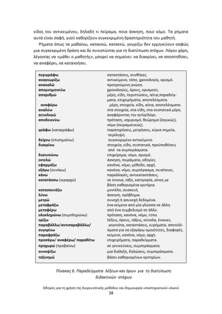Οδθγίεσ για τθ χριςθ τθσ διερευνθτικισ μεκόδου και δθμιουργία υποςτθρικτικοφ υλικοφ
38
είδοσ του αντικειμζνου, δθλαδι τι πείραμα, ποια άςκθςθ, ποιο νόμο. Τα ριματα
αυτά είναι ςαφι, γιατί κακορίηουν ςυγκεκριμζνθ δραςτθριότθτα του μακθτι.
΢ιματα όπωσ τα μακαίνω, κατανοϊ, κατακτϊ, γνωρίηω δεν ερμθνεφουν ςαφϊσ
μια ςυγκεκριμζνθ δράςθ και δε ςυνιςτϊνται για τθ διατφπωςθ ςτόχων. Λόγου χάρθ,
λζγοντασ να «μάκει ο μακθτισ», μπορεί να ςθμαίνει: να διακρίνει, να αποςτθκίςει,
να αναφζρει, να κατανοιςει.
Πίνακασ 6. Παραδείγματα λζξεων και όρων για τθ διατφπωςθ
διδακτικϊν ςτόχων.
περιγράφω καταςτάςεισ, ςυνκικεσ.
αναγνωρίηω αντικείμενο, τόπο, χρονολογία, οριςμό.
ανακαλϊ προθγοφμενθ γνϊςθ.
απομνθμονεφω χρονολογίεσ, όρουσ, οριςμοφσ.
απαρικμϊ μζρθ, είδθ, περιπτϊςεισ, αίτια,παραδείγ-
ματα, επιχειριματα, αποτελζςματα.
αναφζρω μζρθ, ςτοιχεία, είδθ, αίτια, αποτελζςματα.
αναλφω ςτα ςτοιχεία, ςτα είδθ, ςτα ςυςτατικά μζρθ.
αιτιολογϊ αναφζροντασ τθν αιτία/λόγο.
αποδεικνφω πρόταςθ, ιςχυριςμό, κεϊρθμα (λογικϊσ),
νόμο (πειραματικϊσ).
γράφω (καταγράφω) παρατθριςεισ, μετριςεισ, κφρια ςθμεία,
περίλθψθ.
δείχνω (επιςθμαίνω) ςυγκεκριμζνο αντικείμενο.
διακρίνω ςτοιχεία, είδθ, ςυςτατικά, προχποκζςεισ
από τα ςυμπεράςματα.
διατυπϊνω επιχείρθμα, νόμο, οριςμό.
εκτελϊ άςκθςθ, πειράματα, οδθγίεσ.
εφαρμόηω κανόνα, νόμο, μζκοδο, αρχι.
εξάγω (ςυνάγω) κανόνα, νόμο, ςυμπζραςμα, ςυνζπειεσ.
κάνω παραλλαγζσ, αντικαταςτάςεισ.
κατατάςςω (ιεραρχϊ) ςε ζννοια, τάξθ, κατθγορία, γζνοσ με
βάςθ κακοριςμζνα κριτιρια.
καταςκευάηω μοντζλο, ςυςκευι.
λφνω άςκθςθ, πρόβλθμα.
μετρϊ ςυνεχι ι αςυνεχι δεδομζνα.
μεταφράηω ζνα κείμενο από μία γλϊςςα ςε άλλθ.
μεταφζρω από ζνα ςυμβολιςμό ςε άλλο.
ολοκλθρϊνω (ςυμπλθρϊνω) πρόταςθ, κανόνα, νόμο, τφπο.
ορίηω λζξεισ, όρουσ, τάξεισ, ςφνολα, ζννοιεσ.
παραβάλλω/αντιπαραβάλλω/ γεγονότα, καταςτάςεισ, ευριματα, αποτελζ-
ςυγκρίνω ςματα για να εξαγάγω ομοιότθτεσ, διαφορζσ.
παραφράηω κείμενο, κανόνα, νόμο, αρχι.
προςάγω/ αναφζρω/ παρακζτω επιχειριματα, παραδείγματα.
προχωρϊ (προβαίνω) ςε γενικεφςεισ, ςυμπεράςματα.
ςυνοψίηω μια διάλεξθ, δθλϊςεισ, ςυμπεράςματα.
ταξινομϊ βάςει κακοριςμζνων κριτθρίων.
 