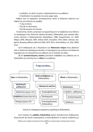 Οδθγίεσ για τθ χριςθ τθσ διερευνθτικισ μεκόδου και δθμιουργία υποςτθρικτικοφ υλικοφ
43
Αξιολόγθςθ
Σχεδιαςμόσ
μακιματοσ
Οργάνωςθ (χϊρου κτλ.)
Αςφάλεια (εργαςτιριο φ.ε.)
Ζλεγχοσ χϊρων κτλ.
Εφαρμογι ςχεδίου
Ανατροφοδότθςθ
Ρροςαρμογι
Ρροςαρμογι
ςχεδίουζχεδίου
Επαναςχεδιαςμόσ
διδαςκαλίασ
Σχεδίου μακιματοσ
Αναπροςαρμογι
Μακθτϊν
Τι ζχω να κάνω…
Μετά τθ διδαςκαλία…Ρριν τθ διδαςκαλία…
Κατά τθ διάρκεια τθσ
διδαςκαλίασ…
− Θ μζκοδοσ, τα υλικά, τα μζςα, οι δραςτθριότθτεσ των μακθτϊν.
− Θ αξιολόγθςθ τθσ εργαςίασ που ζγινε μζχρι τϊρα.
Κακζνα από τα παραπάνω αντιπροςωπεφει (κατά το διδακτικό πρότυπο του
Gagné) και μια ερϊτθςθ τθσ μορφισ:
− Τι ζχω να κάνω;
− Ρϊσ κα το υλοποιιςω;
− Ρϊσ κα γνωρίςω ότι πζτυχα;
Γενικεφοντασ, λοιπόν, μποροφμε να ιςχυριςτοφμε ότι οι παράγοντεσ που διζπουν
το περίγραμμα ενόσ ελαςτικοφ ςχεδίου/ςεναρίου διδαςκαλίασ μιασ ωριαίασ διδα-
κτικισ ενότθτασ ι δραςτθριότθτασ (Χατηθδιμου 1988, Ηθςιμόπουλοσ κ.ά. 2002,
Βλάχοσ 2004, Φλουρισ 2005, Χαλκιά 2010, Σταυρίδου 2011) βάςει κάποιασ ςφγ-
χρονθσ κεωρίασ μάκθςθσ (Betrand 1994, EAITY 2011, Αποςτολάκθσ κ.ά., ΒτΔ, 2006,)
είναι:
(α) Ο κακοριςμόσ και θ κεμελίωςθ των διδακτικϊν ςτόχων όπωσ βγαίνουν
από το αναλυτικό πρόγραμμα ςπουδϊν, το περιεχόμενο τθσ ενότθτασ ςτο διδακτικό
εγχειρίδιο και τθν ατομικότθτα των μακθτϊν και το επίπεδο τθσ τάξθσ.
(β) Οι προαπαιτοφμενεσ γνϊςεισ (γνωςτικό υπόβακρο) των μακθτϊν για τθ
διδαςκαλία τθσ ενότθτασ και οι «ιδζεσ» των μακθτϊν.
Εικόνα 14. Διάγραμμα παραγόντων ςχεδιαςμοφ διδαςκαλίασ.
(γ) Θ επιλογι τθσ μεκόδου διδαςκαλίασ (ολικι, αποκαλυπτικι, διακεματικι,
διερευνθτικι και λοιπζσ προςεγγίςεισ) θ οποία βρίςκεται ςε άμεςθ ςυνάρτθςθ με
 
