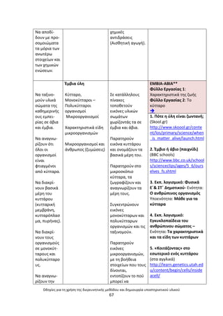 Οδθγίεσ για τθ χριςθ τθσ διερευνθτικισ μεκόδου και δθμιουργία υποςτθρικτικοφ υλικοφ
67
Να αποδί-
δουν µε προ-
ςοµοιϊµατα
τα µόρια των
ανωτζρω
ςτοιχείων και
των χθµικϊν
ενϊςεων.
χθµικζσ
αντιδράςεισ
(Αιςκθτικι αγωγι).
Να ταξινο-
µοφν υλικά
ςϊµατα τθσ
κακθµερινισ
ουσ εµπει-
ρίασ ςε άβια
και ζµβια.
Να αναγνω-
ρίηουν ότι
όλοι οι
οργανιςµοί
είναι
φτιαγµζνοι
από κφτταρα.
Να διακρί-
νουν βαςικά
µζρθ του
κυττάρου
(κυτταρικι
µεµβράνθ,
κυτταρόπλας
µα, πυρινασ).
Να διακρί-
νουν τουσ
οργανιςµοφσ
ςε µονοκφτ-
ταρουσ και
πολυκφτταρο
υσ.
Να αναγνω-
ρίηουν τθν
Ζµβια φλθ
Κφτταρο,
Μονοκφτταροι –
Ρολυκφτταροι
οργανιςµοί
Μικροοργανιςµοί
Χαρακτθριςτικά είδθ
µικροοργανιςµϊν
Μικροοργανιςµοί και
άνκρωποσ (ηυµϊςεισ)
Σε κατάλλθλουσ
πίνακεσ
τοποκετοφν
εικόνεσ υλικϊν
ςωµάτων
χωρίηοντάσ τα ςε
ζµβια και άβια.
Ραρατθροφν
εικόνα κυττάρου
και ονοµάηουν τα
βαςικά µζρθ του.
Ραρατθροφν ςτο
µικροςκόπιο
κφτταρα, τα
ηωγραφίηουν και
αναγνωρίηουν τα
µζρθ τουσ.
Συγκεντρϊνουν
εικόνεσ
µονοκφτταρων και
πολυκφτταρων
οργανιςµϊν και τισ
ταξινοµοφν.
Ραρατθροφν
εικόνεσ
µικροοργανιςµϊν,
µε τθ βοικεια
ςτοιχείων που τουσ
δίνονται,
εντοπίηουν το ποφ
µπορεί να
ΕΜΒΛΑ-ΑΒΛΑ**
Φφλλο Εργαςίασ 1:
Χαρακτθριςτικά τθσ ηωισ
Φφλλο Εργαςίασ 2: Το
κφτταρο

1. Ρότε θ φλθ είναι ηωντανι;
(Skool.gr)
http://www.skoool.gr/conte
nt/los/primary/science/when
_is_matter_alive/launch.html
2. Ζμβιο ι άβιο (παιχνίδι)
(BBC schools)
http://www.bbc.co.uk/school
s/scienceclips/ages/5_6/ours
elves_fs.shtml
3. Εκπ. λογιςμικό: Φυςικά
Εϋ& ΣΤϋ Δθμοτικοφ- Ενότθτα:
Ο ανκρϊπινοσ οργανιςμόσ
Υποενότθτα: Μάκε για τα
κφτταρα
4. Εκπ. λογιςμικό:
Εγκυκλοπαίδεια του
ανκρϊπινου ςϊματοσ –
Ενότθτα: Τα χαρακτθριςτικά
και τα είδθ των κυττάρων
5. «Κοιτάηοντασ» ςτο
εςωτερικό ενόσ κυττάρου
(ςτα αγγλικά)
http://learn.genetics.utah.ed
u/content/begin/cells/inside
acell/
 
