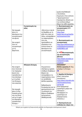 Οδθγίεσ για τθ χριςθ τθσ διερευνθτικισ μεκόδου και δθμιουργία υποςτθρικτικοφ υλικοφ
74
χωρίσ ατμόςφαιρα)
-Στθ Σελινθ
Σθμείωςθ: Στθν ενότθτα
"Δραςτθριότθτεσ"
περιζχονται οδθγίεσ για
τθν εκτζλεςθ βιμα -
βιμα τθσ κάκε εργαςίασ.
Να περιγρά-
φουν το
φαινόµενο του
γεωτροπιςµοφ
ςτα φυτά.
Να ςυςχετί-
ηουν το
γεωτροπιςµό
µε τθ
βαρφτθτα.
Γεωτροπιςµόσ τθσ
ρίηασ
«Φυτεφουν» φυτά
ςε βαµβάκι µε τθ
ρίηα τουσ προσ τα
πάνω, καταγράφουν
τισ παρατθριςεισ
τουσ και
προςπακοφν να
εξθγιςουν τθν
ζννοια όφκαι το
φαινόµενο του
γεωτροπιςµοφ.
1. Φωτοτροπιςμόσ και
γεωτροπιςμόσ (ΚΡΕ
Καςτοριάσ)
http://kpe-
kastor.kas.sch.gr/leaf/te
xts/movement.htm
2. Φωτοτροπιςμόσ και
γεωτροπιςμόσ
http://bcs.whfreeman.co
m/thelifewire/content/c
hp38/3801s.swf
3. Φωτοτροπιςμόσ
και γεωτροπιςμόσ
(βίντεο)
http://www.youtube.co
m/watch?v=wy6-
q1rgHm4
Να ςυςχετί-
ηουν ποιοτικά
τθν παραµόρ-
φωςθ που
προκαλείται ςϋ
ζνα ελατιριο
µε το µζτρο
τθσ δφναµθσ
που αςκείται.
Να περιγρά-
φουν τθ δια-
δικαςία µζτρθ-
ςθσ τθσ δφνα-
µθσ µε τθ χρι-
ςθ ελατθρίου
(µεγαλφτερθ
δφναµθ –
Μζτρθςθ δφναµθσ
Επιµθκφνουν
ελατιρια µε χριςθ
ςτακµϊν διαφόρων
βαρϊν και
καταγράφουν τισ
παρατθριςεισ τουσ
ςε κατάλλθλα
φφλλα εργαςίασ.
Βακµολογοφν
δυναμόμετρο και το
χρθςιµοποιοφν για
τθ µζτρθςθ του
βάρουσ διαφόρων
αντικειµζνων
(Μακθµατικά).
MHXANIKH*
Φφλλο εργαςίασ 4: Ρϊσ
μετράμε τθ δφναμθ

1. Βαρίδια & Ελατιρια
(Phet: interactive
simulations)
http://phet.colorado.edu
/el/simulation/mass-
spring-lab
(Ζνα πραγματικό
εργαςτιριο μαηϊν και
ελατθρίων. ..
Μεταφζρετε το
εργαςτιριο ςε
διαφορετικοφσ
πλανιτεσ.)
2. Ρροςομοίωςθ για
επίδειξθ του νόμου του
 