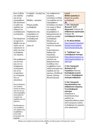Οδθγίεσ για τθ χριςθ τθσ διερευνθτικισ μεκόδου και δθμιουργία υποςτθρικτικοφ υλικοφ
78
ηουν τθ κζςθ
τθσ καρδιάσ
και να τθν
περιγράφουν.
Να κατανοοφν
το ρόλο τθσ
καρδιάσ ςτο
πλαίςιο του
κυκλοφορικοφ
ςυςτιµατοσ.
Να διακρίνουν
τα αγγεία ςε
φλζβεσ και αρ-
τθρίεσ και να
κατανοοφν το
ρόλο τθσ ςτθν
κυκλοφορία
του αίµατοσ.
Να αναφζρουν
τθσ λειτουρ-
γίεσ του κυ-
κλοφορικοφ
ςυςτιµατοσ
και να τισ
ςυςχετίηουν
µε τα όργανα
που το
αποτελοφν.
Να αιτιολογοφν
τθν αναγκαι-
ότθτα τθσ άςκθ-
ςθσ και τθσ ςω-
ςτισ διατροφισ
ςτθν καλι λει-
τουργία τθσ
καρδιάσ και των
αγγείων.
Να διακρίνουν
τθσ ςυνικειεσ
του ατόµου που
ςυµβάλλουν
ςτθν καλι
λειτουργία τθσ
καρδιάσ.
Θ καρδιά – τα µζρθ τθσ
καρδιάσ
Φλζβεσ – αρτθρίεσ
Μικρι µεγάλθ
κυκλοφορία
Ραράγοντεσ που
επθρεάηουν τθ
λειτουργία του
κυκλοφορικοφ
ςυςτιµατοσ
(ϊρεσ 3)
του ανκρϊπινου
ςϊµατοσ,
εντοπίηουν τθ κζςθ
τθσ καρδιάσ και τθν
περιγράφουν.
Εντοπίηουν ςτο δικό
τθσ ςϊµα τθ κζςθ
τθσ καρδιάσ.
Ηωγραφίηουν ι
δραµατοποιοφν τθ
µικρι και µεγάλθ
κυκλοφορία.
Μετροφν µε
πιεςόµετρο τθν
πίεςθ του αίµατόσ
τθσ.
Συγκεντρϊνουν
άρκρα από
περιοδικά,
ςυνοµιλοφν µε
ειδικοφσ και
δραµατοποιοφν
ςυνικειεσ που
ςυµβάλλουν ςτθν
καλι λειτουργία τθσ
καρδιάσ και των
αγγείων. (Αιςκθτικι
Αγωγι, Γλϊςςα,
Φυςικι Αγωγι).
καρδιά
Φφλλο εργαςίασ 2:
Μικρι και μεγάλθ
κυκλοφορία

1. Εκπ. λογιςμικό:
Φυςικά Εϋ & ΣΤϋ
Δθμοτικοφ- Ενότθτα: Ο
ανκρϊπινοσ οργανιςμόσ
Επιλογι: Το
κυκλοφορικό ςφςτθμα
2. The Blood Mobile
http://www2.fi.edu/exhi
bits/permanent/giant-
heart-bloodmobile.php
3. “Ταξίδεψτε” ςτο
κυκλοφορικό ςφςτθμα
http://www.kscience.co.
uk/animations/blood_sy
stem.swf
4. Εκπ. λογιςμικό:
Βιολογία Α & Γ
Γυμναςίου-Ενότθτα:
Κυκλοφορία ουςιϊν
Επιλογι: Κυκλοφορικό
ςφςτθμα ανκρϊπου
5. Εκπ. λογιςμικό:
Εγκυκλοπαίδεια του
ανκρϊπινου ςϊματοσ:
To κυκλοφορικό
ςφςτθμα
(Παρζχεται θ
δυνατότθτα ςτουσ
μακθτζσ να
παρακολουκιςουν μζςα
από κινοφμενεσ εικόνεσ
τθ διαδρομι του αίματοσ
ςτον οργανιςμό.)
 