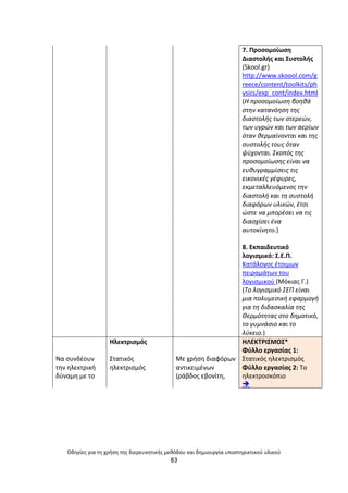 Οδθγίεσ για τθ χριςθ τθσ διερευνθτικισ μεκόδου και δθμιουργία υποςτθρικτικοφ υλικοφ
83
7. Ρροςομοίωςθ
Διαςτολισ και Συςτολισ
(Skool.gr)
http://www.skoool.com/g
reece/content/toolkits/ph
ysics/exp_cont/index.html
(Η προςομοίωςθ βοθκά
ςτθν κατανόθςθ τθσ
διαςτολισ των ςτερεϊν,
των υγρϊν και των αερίων
όταν κερμαίνονται και τθσ
ςυςτολισ τουσ όταν
ψφχονται. Σκοπόσ τθσ
προςομοίωςθσ είναι να
ευκυγραμμίςεισ τισ
εικονικζσ γζφυρεσ,
εκμεταλλευόμενοσ τθν
διαςτολι και τθ ςυςτολι
διαφόρων υλικϊν, ζτςι
ϊςτε να μπορζςει να τισ
διαςχίςει ζνα
αυτοκίνθτο.)
8. Εκπαιδευτικό
λογιςμικό: Σ.Ε.Ρ.
Κατάλογοσ ζτοιμων
πειραμάτων του
λογιςμικοφ (Μόκιασ Γ.)
(Το λογιςμικό ΣΕΠ είναι
μια πολυμεςικι εφαρμογι
για τθ διδαςκαλία τθσ
Θερμότθτασ ςτο δθμοτικό,
το γυμνάςιο και το
λφκειο.)
Να ςυνδζουν
τθν θλεκτρικι
δφναµθ µε το
Θλεκτριςµόσ
Στατικόσ
θλεκτριςµόσ
Με χριςθ διαφόρων
αντικειµζνων
(ράβδοσ εβονίτθ,
ΘΛΕΚΤ΢ΛΣΜΟΣ*
Φφλλο εργαςίασ 1:
Στατικόσ θλεκτριςμόσ
Φφλλο εργαςίασ 2: Το
θλεκτροςκόπιο

 