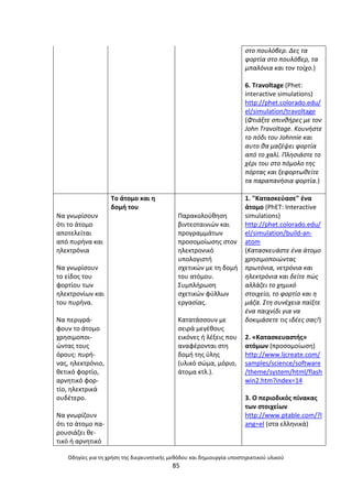 Οδθγίεσ για τθ χριςθ τθσ διερευνθτικισ μεκόδου και δθμιουργία υποςτθρικτικοφ υλικοφ
85
ςτο πουλόβερ. Δεσ τα
φορτία ςτο πουλόβερ, τα
μπαλόνια και τον τοίχο.)
6. Travoltage (Phet:
interactive simulations)
http://phet.colorado.edu/
el/simulation/travoltage
(Φτιάξτε ςπινκιρεσ με τον
John Travoltage. Κουνιςτε
το πόδι του Johnnie και
αυτο κα μαηζψει φορτία
από το χαλί. Πλθςιάςτε το
χζρι του ςτο πόμολο τθσ
πόρτασ και ξεφορτωκείτε
τα παραπανιςια φορτία.)
Να γνωρίςουν
ότι το άτοµο
αποτελείται
από πυρινα και
θλεκτρόνια
Να γνωρίςουν
το είδοσ του
φορτίου των
θλεκτρονίων και
του πυρινα.
Να περιγρά-
φουν το άτοµο
χρθςιµοποι-
ϊντασ τουσ
όρουσ: πυρι-
νασ, θλεκτρόνιο,
κετικό φορτίο,
αρνθτικό φορ-
τίο, θλεκτρικά
ουδζτερο.
Να γνωρίηουν
ότι το άτοµο πα-
ρουςιάηει κε-
τικό ι αρνθτικό
Το άτοµο και θ
δοµι του
Ραρακολοφκθςθ
βιντεοταινιϊν και
προγραµµάτων
προςοµοίωςθσ ςτον
θλεκτρονικό
υπολογιςτι
ςχετικϊν µε τθ δοµι
του ατόµου.
Συµπλιρωςθ
ςχετικϊν φφλλων
εργαςίασ.
Κατατάςςουν µε
ςειρά µεγζκουσ
εικόνεσ ι λζξεισ που
αναφζρονται ςτθ
δοµι τθσ φλθσ
(υλικό ςϊµα, µόριο,
άτοµα κτλ.).
1. "Καταςκεφαςε" ζνα
άτομο (PhET: Interactive
simulations)
http://phet.colorado.edu/
el/simulation/build-an-
atom
(Καταςκευάςτε ζνα άτομο
χρθςιμοποιϊντασ
πρωτόνια, νετρόνια και
θλεκτρόνια και δείτε πϊσ
αλλάηει το χθμικό
ςτοιχείο, το φορτίο και θ
μάηα. Στθ ςυνζχεια παίξτε
ζνα παιχνίδι για να
δοκιμάςετε τισ ιδζεσ ςασ!)
2. «Καταςκευαςτισ»
ατόμων (προςομοίωςθ)
http://www.ljcreate.com/
samples/science/software
/theme/system/html/flash
win2.htm?index=14
3. Ο περιοδικόσ πίνακασ
των ςτοιχείων
http://www.ptable.com/?l
ang=el (ςτα ελλθνικά)
 
