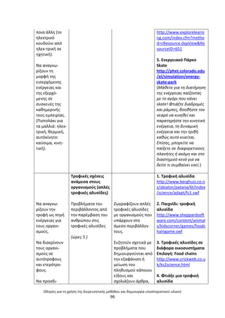 Οδθγίεσ για τθ χριςθ τθσ διερευνθτικισ μεκόδου και δθμιουργία υποςτθρικτικοφ υλικοφ
96
ποια άλλθ (το
θλεκτρικό
κουδοφνι από
θλεκ-τρικι ςε
θχθτικι).
Να αναγνω-
ρίηουν τθ
µορφι τθσ
ειςερχόµενθσ
ενζργειασ και
τθσ εξερχό-
µενθσ ςε
ςυςκευζσ τθσ
κακθµερινισ
τουσ εµπειρίασ.
(Ριςτολάκι για
τα µαλλιά: θλεκ-
τρικι, κερµικι,
αυτόκίνθτο:
καφςιµα, κινθ-
τικι).
http://www.explorelearni
ng.com/index.cfm?metho
d=cResource.dspView&Re
sourceID=651
5. Ενεργειακό Ράρκο
Skate
http://phet.colorado.edu
/el/simulation/energy-
skate-park
(Μάκετε για τθ διατιρθςθ
τθσ ενζργειασ παίηοντασ
με το αγόρι που κάνει
skate! Φτιάξτε διαδρομζσ
και ράμπεσ, βοθκιςτε τον
νεαρό να κινθκεί και
παρατθριςτε τθν κινθτικι
ενζργεια, τθ δυναμικι
ενζργεια και τθν τριβι
κακϊσ αυτό κινείται.
Επίςθσ, μπορείτε να
παίξετε ςε διαφορετικοφσ
πλανιτεσ ι ακόμθ και ςτο
διαςτθμικό κενό για να
δείτε τι ςυμβαίνει εκεί.)
Να αναγνω-
ρίηουν τθν
τροφι ωσ πθγι
ενζργειασ για
τουσ οργανι-
ςµοφσ.
Να διακρίνουν
τουσ οργανι-
ςµοφσ ςε
αυτότροφουσ
και ετερότρο-
φουσ.
Να προςδι-
Τροφικζσ ςχζςεισ
ανάµεςα ςτουσ
οργανιςµοφσ (απλζσ
τροφικζσ αλυςίδεσ)
Ρροβλιµατα του
περιβάλλοντοσ από
τθν παρζµβαςθ του
ανκρϊπου ςτισ
τροφικζσ αλυςίδεσ
(ϊρεσ 5 )
Ηωγραφίηουν απλζσ
τροφικζσ αλυςίδεσ
µε οργανιςµοφσ που
υπάρχουν ςτο
άµεςο περιβάλλον
τουσ.
Συηθτοφν ςχετικά µε
προβλιµατα που
δθµιουργοφνται από
τθν εξαφάνιςθ ι
µείωςθ του
πλθκυςµοφ κάποιου
είδουσ και
ςχολιάηουν άρκρα,
1. Τροφικι αλυςίδα
http://www.berghuis.co.n
z/abiator/patana/6t/index
/science/adapt/fc1.swf
2. Ραιχνίδι: τροφικι
αλυςίδα
http://www.sheppardsoft
ware.com/content/animal
s/kidscorner/games/foodc
haingame.swf
3. Τροφικζσ αλυςίδεσ ςε
διάφορα οικοςυςτιματα
Επιλογι: Food chains
http://www.crickweb.co.u
k/ks2science.html
4. Φτιάξε μια τροφικι
αλυςίδα
 