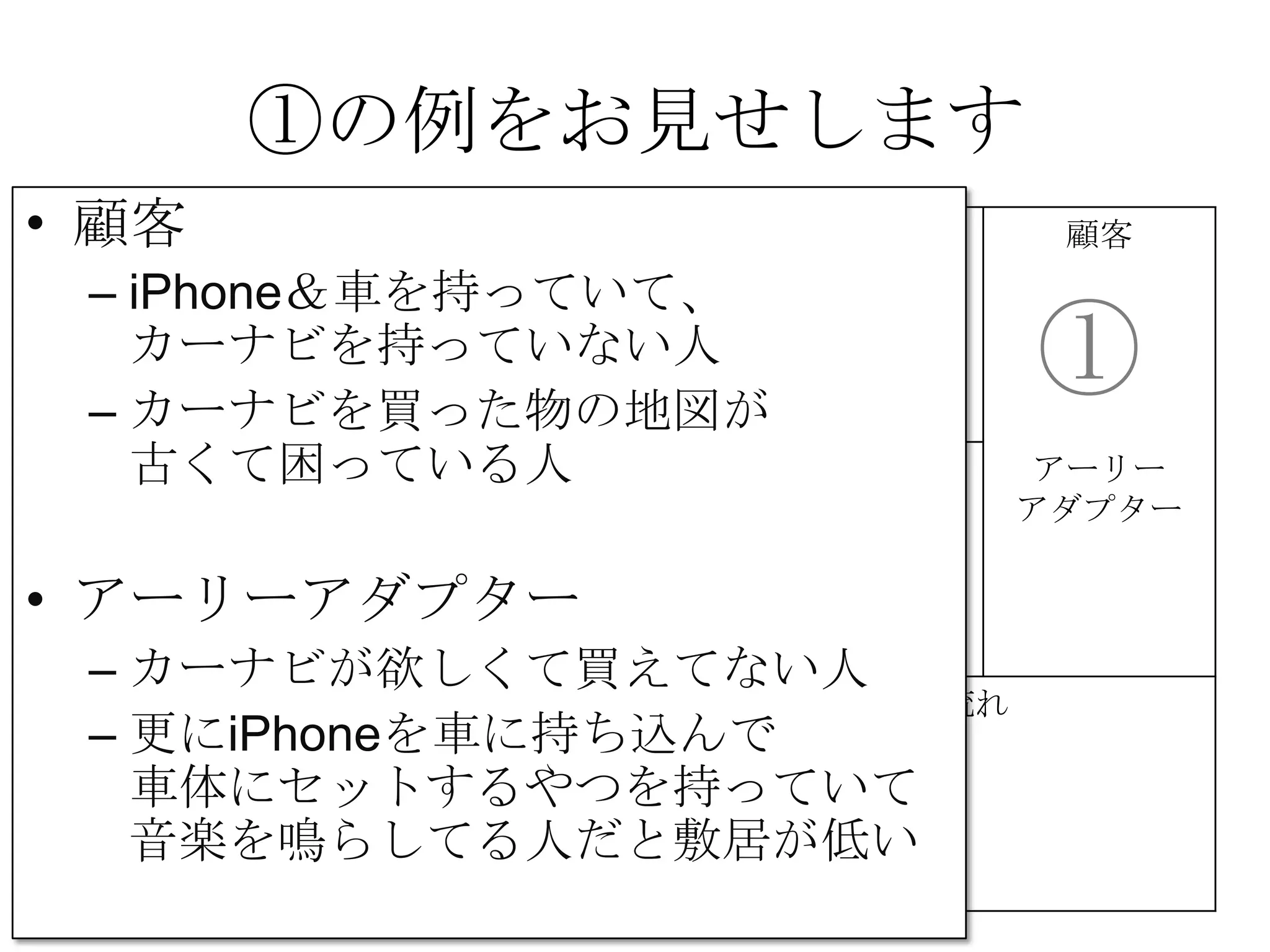 ①の例をお見せします
課題 解決策 UNIQUE
VALUE
PROPOSITION
競合優位性 顧客
代替手段 主要指標 HIGH-LEVEL
CONCEPT
顧客流入元 アーリー
アダプター
費用構造 収益の流れ
①②
③
④
⑤
⑥⑦
⑧
⑨
• 顧客
– iPhone＆車を持っていて、
カーナビを持っていない人
– カーナビを買った物の地図が
古くて困っている人
• アーリーアダプター
– カーナビが欲しくて買えてない人
– 更にiPhoneを車に持ち込んで
車体にセットするやつを持っていて
音楽を鳴らしてる人だと敷居が低い
 
