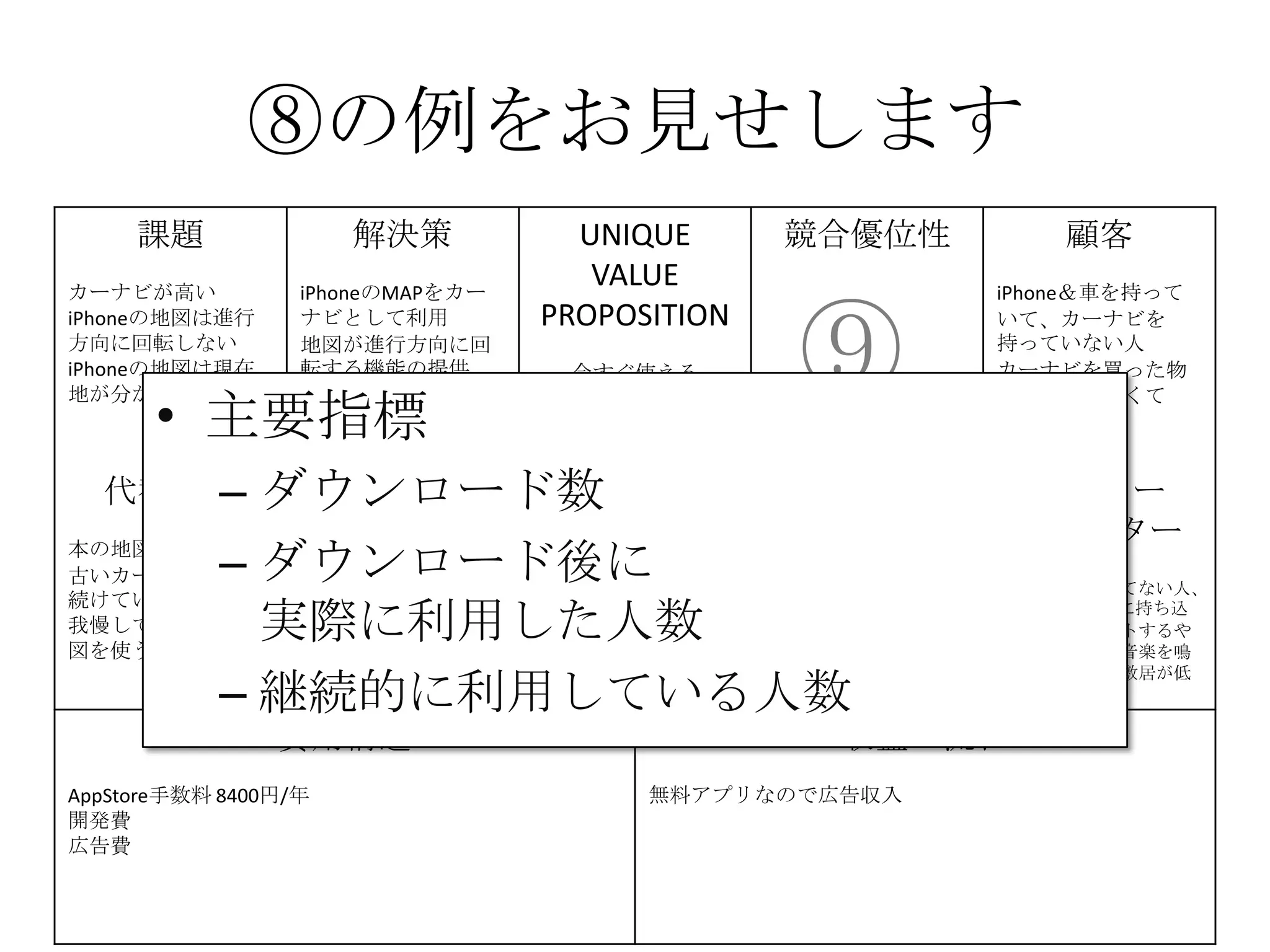 ⑧の例をお見せします
課題
カーナビが高い
iPhoneの地図は進行
方向に回転しない
iPhoneの地図は現在
地が分かりにくい
解決策
iPhoneのMAPをカー
ナビとして利用
地図が進行方向に回
転する機能の提供
現在地を分かりやす
く
する
UNIQUE
VALUE
PROPOSITION
今すぐ使える
無料のカーナビ
競合優位性 顧客
iPhone＆車を持って
いて、カーナビを
持っていない人
カーナビを買った物
の地図が、古くて
困っている人
代替手段
本の地図を車に積む
古いカーナビを使い
続けている
我慢してiPhoneの地
図を使う
主要指標 HIGH-LEVEL
CONCEPT
携帯が
カーナビになります
顧客流入元
AppStore
アーリー
アダプター
カーナビが買えてない人、
更にiPhoneを車に持ち込
んで車体にセットするや
つを持っていて音楽を鳴
らしてる人だと敷居が低
い
費用構造
AppStore手数料 8400円/年
開発費
広告費
収益の流れ
無料アプリなので広告収入
⑨
⑧
• 主要指標
– ダウンロード数
– ダウンロード後に
実際に利用した人数
– 継続的に利用している人数
 