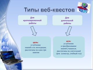 Для
кратковременной
работы
цель:
углубление
знаний и их интеграция;
рассчитаны на одно-три
занятия
Для
длительной
работы
цель:
углубление
и преобразование
знаний учащихся;
рассчитаны на длительный
срок (семестр, учебный год)
 