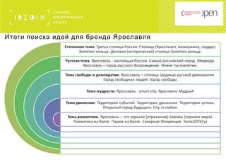 Итоги поиска идей для бренда Ярославля
 