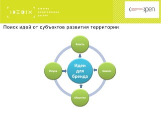 Поиск идей от субъектов развития территории
 