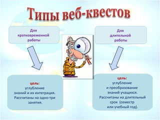 Для
кратковременной
работы
Для
длительной
работы
цель:
углубление
знаний и их интеграция.
Рассчитаны на одно-три
занятия.
цель:
углубление
и преобразование
знаний учащихся.
Рассчитаны на длительный
срок (семестр
или учебный год).
 