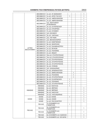 ΕΦΗΜΕΡΙΣ ΤΗΣ ΚΥΒΕΡΝΗΣΕΩΣ (ΤΕΥΧΟΣ ΔΕΥΤΕΡΟ) 22633
ΔΥΤΙΚΗ
ΘΕΣΣΑΛΟΝΙΚΗ
ΘΕΣ/ΝΙΚΗΣ Β’ 1ο Δ.Σ. ΑΓ.ΑΘΑΝΑΣΙΟΥ       1
ΘΕΣ/ΝΙΚΗΣ Β’ 1ο Δ.Σ. ΑΓΙΟΥ ΠΑΥΛΟΥ 1     1
ΘΕΣ/ΝΙΚΗΣ Β’ 4ο Δ.Σ. ΑΜΠΕΛΟΚΗΠΩΝ       1
ΘΕΣ/ΝΙΚΗΣ Β’ 7ο Δ.Σ. ΑΜΠΕΛΟΚΗΠΩΝ       1
ΘΕΣ/ΝΙΚΗΣ Β’
Δ.Σ. ΑΝΑΤΟΛΙΚΟΥ
(Η ΒΑΛΜΑΔΑ)
      1
ΘΕΣ/ΝΙΚΗΣ Β’ 4ο Δ.Σ. ΕΛ.ΚΟΡΔΕΛΙΟΥ       1
ΘΕΣ/ΝΙΚΗΣ Β’ 2ο Δ.Σ. ΕΥΚΑΡΠΙΑΣ       1
ΘΕΣ/ΝΙΚΗΣ Β’ 7ο Δ.Σ. ΕΥΟΣΜΟΥ       1
ΘΕΣ/ΝΙΚΗΣ Β’ Δ.Σ. ΚΟΛΧΙΚΟΥ       1
ΘΕΣ/ΝΙΚΗΣ Β’ 2ο Δ.Σ. ΛΑΓΚΑΔΑ 1     1
ΘΕΣ/ΝΙΚΗΣ Β’ Δ.Σ. ΛΑΓΥΝΩΝ       1
ΘΕΣ/ΝΙΚΗΣ Β’ Δ.Σ. ΜΕΛΙΣΣΟΧΩΡΙΟΥ       1
ΘΕΣ/ΝΙΚΗΣ Β’ 1ο Δ.Σ. Ν.ΜΑΓΝΗΣΙΑΣ       1
ΘΕΣ/ΝΙΚΗΣ Β’ 8ο Δ.Σ. ΝΕΑΠΟΛΗΣ       1
ΘΕΣ/ΝΙΚΗΣ Β’ 1ο Δ.Σ. ΠΑΛΑΙΟΚΑΣΤΡΟΥ       1
ΘΕΣ/ΝΙΚΗΣ Β’ 1ο Δ.Σ. ΠΕΥΚΩΝ       1
ΘΕΣ/ΝΙΚΗΣ Β’ 4ο Δ.Σ. ΠΟΛΙΧΝΗΣ       1
ΘΕΣ/ΝΙΚΗΣ Β’ 1ο Δ.Σ. ΣΙΝΔΟΥ       1
ΘΕΣ/ΝΙΚΗΣ Β’ 13ο Δ.Σ. ΣΤΑΥΡΟΥΠΟΛΗΣ       1
ΘΕΣ/ΝΙΚΗΣ Β’ 14ο Δ.Σ. ΣΤΑΥΡΟΥΠΟΛΗΣ       1
ΘΕΣ/ΝΙΚΗΣ Β’ 1ο Δ.Σ. ΣΤΑΥΡΟΥΠΟΛΗΣ       1
ΘΕΣ/ΝΙΚΗΣ Β’ 4ο Δ.Σ. ΣΤΑΥΡΟΥΠΟΛΗΣ       1
ΘΕΣ/ΝΙΚΗΣ Β’ 6ο Δ.Σ. ΣΤΑΥΡΟΥΠΟΛΗΣ       1
ΘΕΣ/ΝΙΚΗΣ Β’ 3ο Δ.Σ. ΣΥΚΕΩΝ       1
ΘΕΣ/ΝΙΚΗΣ Β’ Δ.Σ. ΧΑΛΚΗΔΟΝΑΣ       1
ΘΕΣ/ΝΙΚΗΣ Β’ 2ο Δ.Σ. ΩΡΑΙΟΚΑΣΤΡΟΥ       1
ΘΕΣ/ΝΙΚΗΣ Β’ 1ο Δ.Σ. ΑΜΠΕΛΟΚΗΠΩΝ   1    
ΘΕΣ/ΝΙΚΗΣ Β’ 6ο Δ.Σ. ΠΟΛΙΧΝΗΣ   1    
ΘΕΣ/ΝΙΚΗΣ Β’ 2ο Δ.Σ. ΣΤΑΥΡΟΥΠΟΛΗΣ   1    
ΘΕΣ/ΝΙΚΗΣ Β’ 8ο Δ.Σ. ΕΛ.ΚΟΡΔΕΛΙΟΥ 1      
ΘΕΣ/ΝΙΚΗΣ Β’ 2ο Δ.Σ. ΠΟΛΙΧΝΗΣ 1      
ΘΕΣ/ΝΙΚΗΣ Β’ 7ο Δ.Σ. ΣΤΑΥΡΟΥΠΟΛΗΣ 1      
ΗΜΑΘΙΑΣ
ΗΜΑΘΙΑΣ 1ο Δ.Σ. ΝΑΟΥΣΑΣ 1      
ΗΜΑΘΙΑΣ 5ο Δ.Σ. ΒΕΡΟΙΑΣ       1
ΗΜΑΘΙΑΣ 9ο Δ.Σ. ΒΕΡΟΙΑΣ       1
ΗΜΑΘΙΑΣ 9ο Δ.Σ. ΝΑΟΥΣΑΣ       1
ΗΜΑΘΙΑΣ 4ο Δ.Σ. ΑΛΕΞΑΝΔΡΕΙΑΣ       1
ΚΙΛΚΙΣ
ΚΙΛΚΙΣ 1ο Δ.Σ. ΚΙΛΚΙΣ 1     1
ΚΙΛΚΙΣ 4ο Δ.Σ. ΚΙΛΚΙΣ       1
ΚΙΛΚΙΣ 1ο Δ.Σ. ΠΟΛΥΚΑΣΤΡΟΥ       1
ΠΕΛΛΑΣ
ΠΕΛΛΑΣ
7o ΟΛΟΗΜΕΡΟ Δ.Σ.
ΓΙΑΝΝΙΤΣΩΝ
1      
ΠΕΛΛΑΣ
2o ΟΛΟΗΜΕΡΟ Δ.Σ.
ΓΙΑΝΝΙΤΣΩΝ
      1
ΠΕΛΛΑΣ
1o ΟΛΟΗΜΕΡΟ Δ.Σ.
ΓΙΑΝΝΙΤΣΩΝ
      1
ΠΕΛΛΑΣ 6o ΟΛΟΗΜΕΡΟ Δ.Σ. ΕΔΕΣΣΑΣ       1
ΠΕΛΛΑΣ 1o ΟΛΟΗΜΕΡΟ Δ.Σ. ΣΚΥΔΡΑΣ       1
 