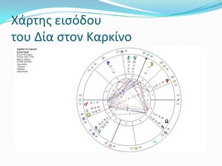 Χάρτησ ειςόδου
του Δία ςτον Καρκίνο
 