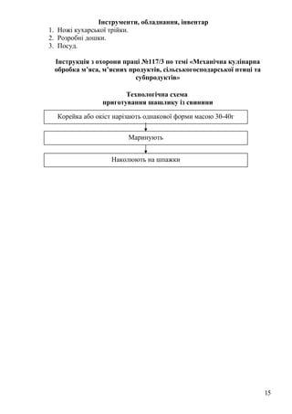 Інструменти, обладнання, інвентар
1. Ножі кухарської трійки.
2. Розробні дошки.
3. Посуд.
Інструкція з охорони праці №117/3 по темі «Механічна кулінарна
обробка м’яса, м’ясних продуктів, сільськогосподарської птиці та
субпродуктів»
Технологічна схема
приготування шашлику із свинини
15
Корейка або окіст нарізають однакової форми масою 30-40г
Маринують
Наколюють на шпажки
 