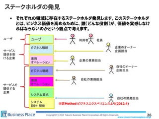 www.takumi-businessplace.co.jp
Copyright(C) 2013 Takumi Business Place Corporation All Rights Reserved.
ステークホルダの発見
ビジネス戦略
業務
オペレーション
システム要求
システム
設計・開発
ビジネス戦略
業務
オペレーション
ユーザ
• それぞれの領域に存在するステークホルダ発見します。このステークホルダ
とは、ビジネス価値を高めるために、誰（どんな役割）が、価値を実感しなけ
ればならないのかという観点で考えます。
自社の開発担当
利用者 社員
企業のオーナー
企画担当
企業の業務担当
自社の業務担当
ユーザ
サービス
提供を受
ける企業
サービスを
提供する
企業
自社のオーナー
企画担当
※匠Method ビジネスエクスペリエンスより(2012.4)
26
 