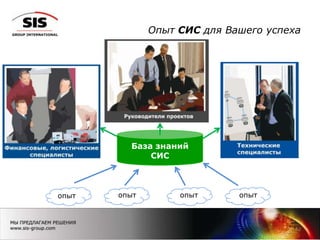 Опыт СИС для Вашего успеха
12
опыт опыт опыт опыт
База знаний
СИС
 