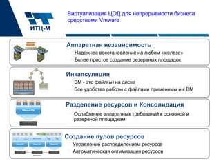 Виртуализация ЦОД для непрерывности бизнеса
средствами Vmware
Инкапсуляция
• ВМ - это файл(ы) на диске
• Все удобства работы с файлами применимы и к ВМ
Аппаратная независимость
• Надежное восстановление на любом «железе»
• Более простое создание резервных площадок
Создание пулов ресурсов
• Управление распределением ресурсов
• Автоматическая оптимизация ресурсов
Разделение ресурсов и Консолидация
• Ослабление аппаратных требований к основной и
резервной площадкам
 