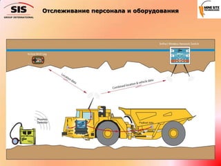 Отслеживание персонала и оборудования
 