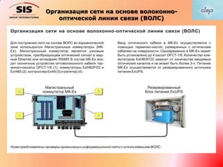 Организация сети на основе волоконно-
оптической линии связи (ВОЛС)
 