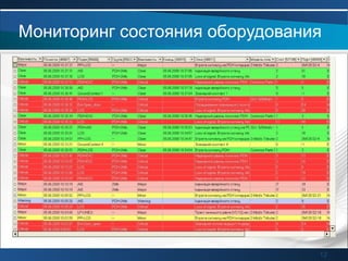Мониторинг состояния оборудования
12
 