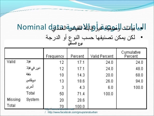 الجغرافيا الكمية والاحصائية