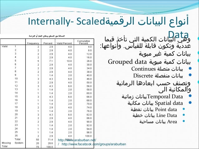 الجغرافيا الكمية والاحصائية