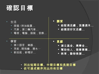 確認目標確認目標
 生活生活
 房屋房屋 // 附加裝置附加裝置……
 汽車，第二輛汽車汽車，第二輛汽車……
 電視，電腦，服裝，首飾電視，電腦，服裝，首飾……
 學習學習
 第二語言，樂器第二語言，樂器……
 烹飪烹飪 ,, 開飛機，潛水開飛機，潛水……
 新技能，新嗜好新技能，新嗜好……
 關愛關愛
 給配偶送禮，浪漫週末給配偶送禮，浪漫週末……
 給親朋好友送禮給親朋好友送禮 ……
 貢獻貢獻
 建立基金、獎學金建立基金、獎學金……
 幫助他人，慈善事業幫助他人，慈善事業……
 教育，動物救援教育，動物救援 ……
• 列出短期目標、中期目標和長期目標列出短期目標、中期目標和長期目標
• 依可達成順序列出所有目標依可達成順序列出所有目標
 