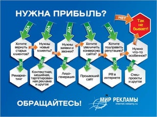 Эффективная реклама в Интернете для автосалонов