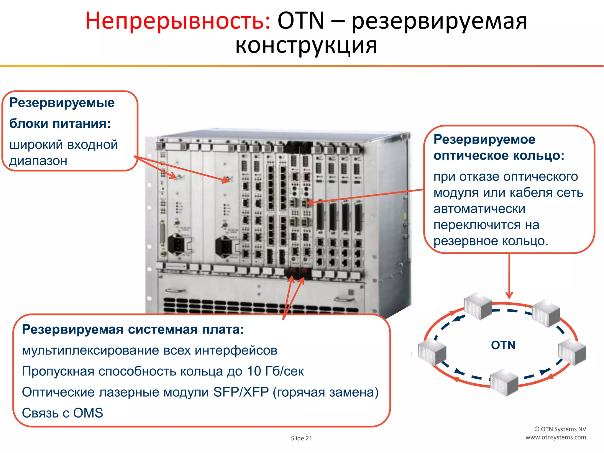 © OTN Systems NV
www.otnsystems.comSlide 21
Непрерывность: OTN – резервируемая
конструкция
Резервируемые
блоки питания:
широкий входной
диапазон
Резервируемая системная плата:
мультиплексирование всех интерфейсов
Пропускная способность кольца до 10 Гб/сек
Оптические лазерные модули SFP/XFP (горячая замена)
Связь с OMS
Резервируемое
оптическое кольцо:
при отказе оптического
модуля или кабеля сеть
автоматически
переключится на
резервное кольцо.
OTN
 