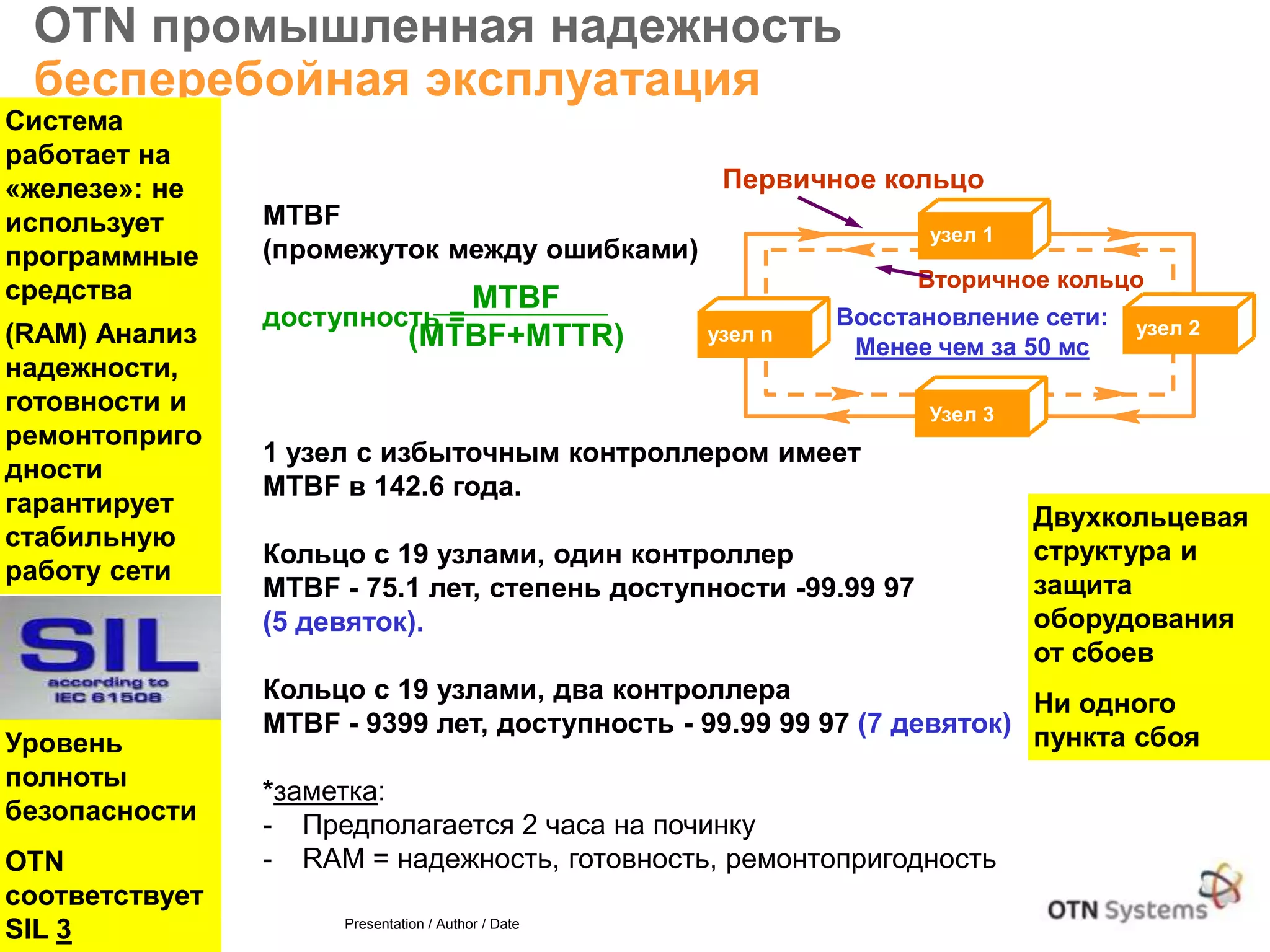 26 © OTN Systems NV Presentation / Author / Date
Company Confidential
MTBF
(промежуток между ошибками)
доступность =
1 узел с избыточным контроллером имеет
MTBF в 142.6 года.
Кольцо с 19 узлами, один контроллер
MTBF - 75.1 лет, степень доступности -99.99 97
(5 девяток).
Кольцо с 19 узлами, два контроллера
MTBF - 9399 лет, доступность - 99.99 99 97 (7 девяток)
*заметка:
- Предполагается 2 часа на починку
- RAM = надежность, готовность, ремонтопригодность
MTBF
(MTBF+MTTR) узел n
узел 1
узел 2
Узел 3
OTN промышленная надежность
бесперебойная эксплуатация
Система
работает на
«железе»: не
использует
программные
средства
(RAM) Анализ
надежности,
готовности и
ремонтоприго
дности
гарантирует
стабильную
работу сети
Уровень
полноты
безопасности
OTN
соответствует
SIL 3
Восстановление сети:
Менее чем за 50 мс
Первичное кольцо
Вторичное кольцо
Двухкольцевая
структура и
защита
оборудования
от сбоев
Ни одного
пункта сбоя
 