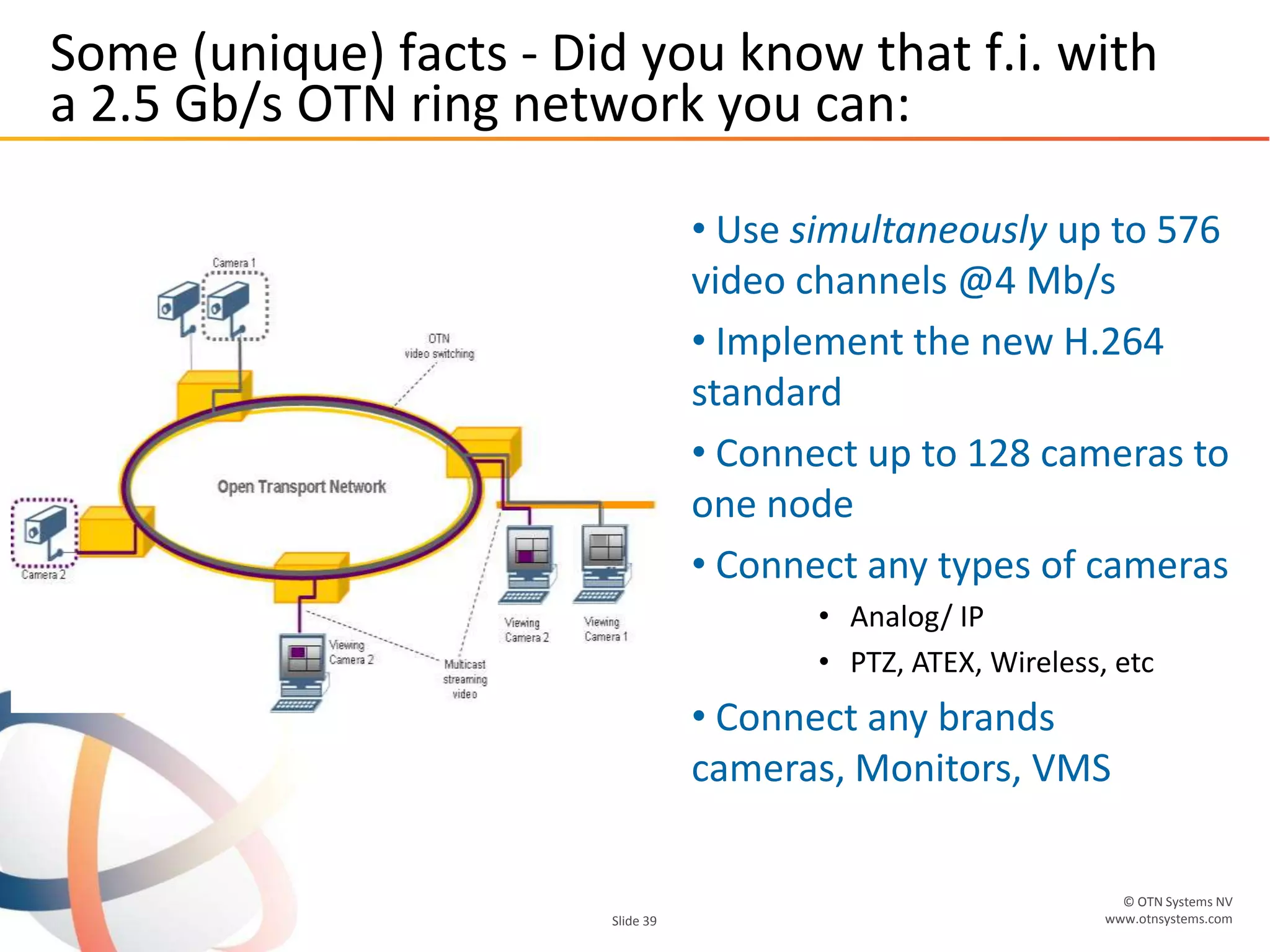 © OTN Systems NV
www.otnsystems.comSlide 39
Some (unique) facts - Did you know that f.i. with
a 2.5 Gb/s OTN ring network you can:
• Use simultaneously up to 576
video channels @4 Mb/s
• Implement the new H.264
standard
• Connect up to 128 cameras to
one node
• Connect any types of cameras
• Analog/ IP
• PTZ, ATEX, Wireless, etc
• Connect any brands
cameras, Monitors, VMS
 