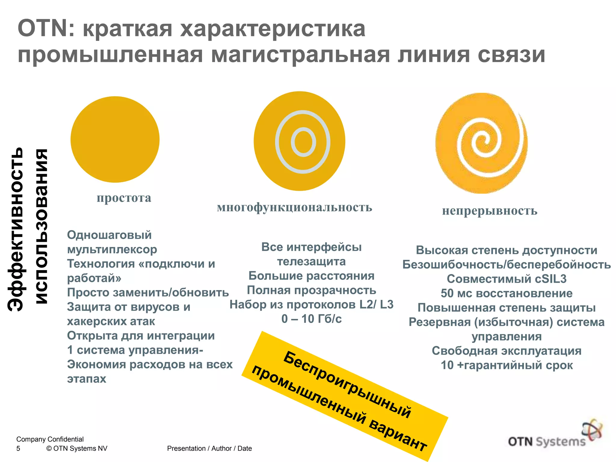 5 © OTN Systems NV Presentation / Author / Date
Company Confidential
OTN: краткая характеристика
промышленная магистральная линия связи
Высокая степень доступности
Безошибочность/бесперебойность
Совместимый сSIL3
50 мс восстановление
Повышенная степень защиты
Резервная (избыточная) система
управления
Свободная эксплуатация
10 +гарантийный срок
непрерывность
Одношаговый
мультиплексор
Технология «подключи и
работай»
Просто заменить/обновить
Защита от вирусов и
хакерских атак
Открыта для интеграции
1 система управления-
Экономия расходов на всех
этапах
простота
Все интерфейсы
телезащита
Большие расстояния
Полная прозрачность
Набор из протоколов L2/ L3
0 – 10 Гб/с
многофункциональность
Эффективность
использования
 