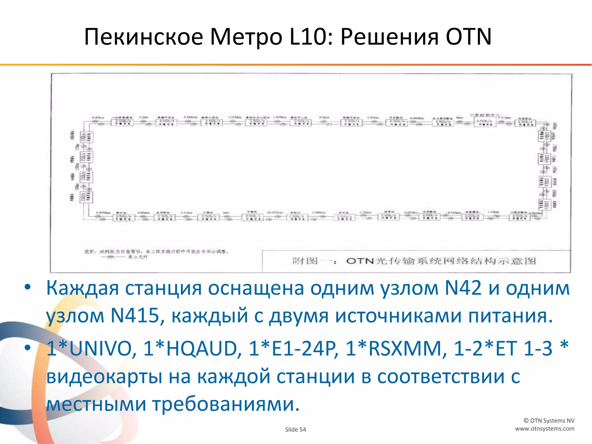 © OTN Systems NV
www.otnsystems.comSlide 54
Пекинское Метро L10: Решения OTN
• Каждая станция оснащена одним узлом N42 и одним
узлом N415, каждый с двумя источниками питания.
• 1*UNIVO, 1*HQAUD, 1*E1-24P, 1*RSXMM, 1-2*ET 1-3 *
видеокарты на каждой станции в соответствии с
местными требованиями.
 