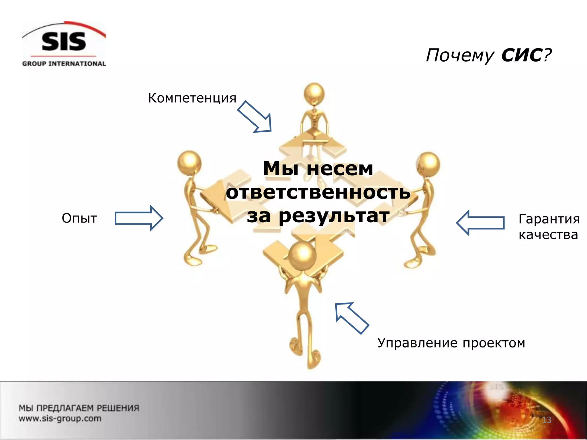 Почему СИС?
13
Опыт Гарантия
качества
Управление проектом
Компетенция
Мы несем
ответственность
за результат
 