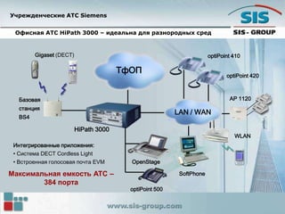HiPath 3000
optiPoint 410
SoftPhone
optiPoint 500
Интегрированные приложения:
• Система DECT Cordless Light
• Встроенная голосовая почта EVM
Gigaset (DECT)
ТфОП
AP 1120
LAN / WAN
optiPoint 420
WLAN
Базовая
станция
BS4
Учрежденческие АТС Siemens
OpenStage
Офисная АТС HiPath 3000 – идеальна для разнородных сред
Максимальная емкость АТС –
384 порта
 