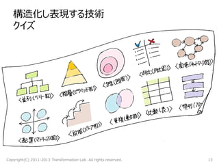 構造化し表現する技術
クイズ
Copyright(C) 2011-2013 Transformation Lab. All rights reserved. 13
 
