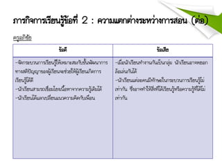 ภารกิจการเรียนรู้ข้อที่ 2 : ความแตกต่างระหว่างการสอน (ต่อ)
ครูอภิชัย
ข้อดี ข้อเสีย
-จัดกระบวนการเรียนรู้ให้เหมาะสมกับขั้นพัฒนาการ
ทางสติปัญญาของผู้เรียนจะช่วยให้ผู้เรียนเกิดการ
เรียนรู้ได้ดี
-นักเรียนสามรถเชื่อมโยงเนื้อหาจากความรู้เดิมได้
-นักเรียนได้แลกเปลี่ยนแนวความคิดกับเพื่อน
-เมื่อนักเรียนทางานกันเป็นกลุ่ม นักเรียนอาจหยอก
ล้อเล่นกันได้
-นักเรียนแต่ละคนมีทักษะในกระบวนการเรียนรู้ไม่
เท่ากัน ซึ่งอาจทาให้สิ่งที่ได้เรียนรู้หรือความรู้ที่ได้ไม่
เท่ากัน
 