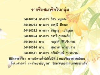 รายชื่อสมาชิกในกลุ่ม
54410204 นำงสำว ธิดำ หนูแดง
54410273 นำงสำว ดำรุณี ดีระดำ
54410282 นำงสำว สรัญญำ เจริญผล
54410424 นำงสำว กรรวี ระบกเวีย
54410435 นำย จตุรงค์ สิริวชิรภำพ
54410514 นำย สุภรำช พวงธนสำร
54410641 นำงสำว วลัยลักษณ์ รุประมำณ
นิสิตสำขำวิชำ กำรบริหำรทั่วไปชั้นปีที่ 2 คณะวิทยำศำสตร์และ
สังคมศำสตร์ มหำวิทยำลัยบูรพำ วิทยำเขตสำรสนเทศสระแก้ว
 