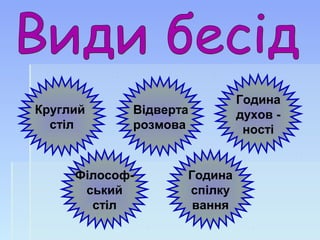 Година
духов -
ності
Відверта
розмова
Круглий
стіл
Філософ-
ський
стіл
Година
спілку
вання
 