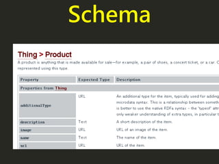 Schema
 