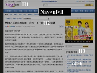 H1
Nav>ul>li
H2
H3
ul>li
 